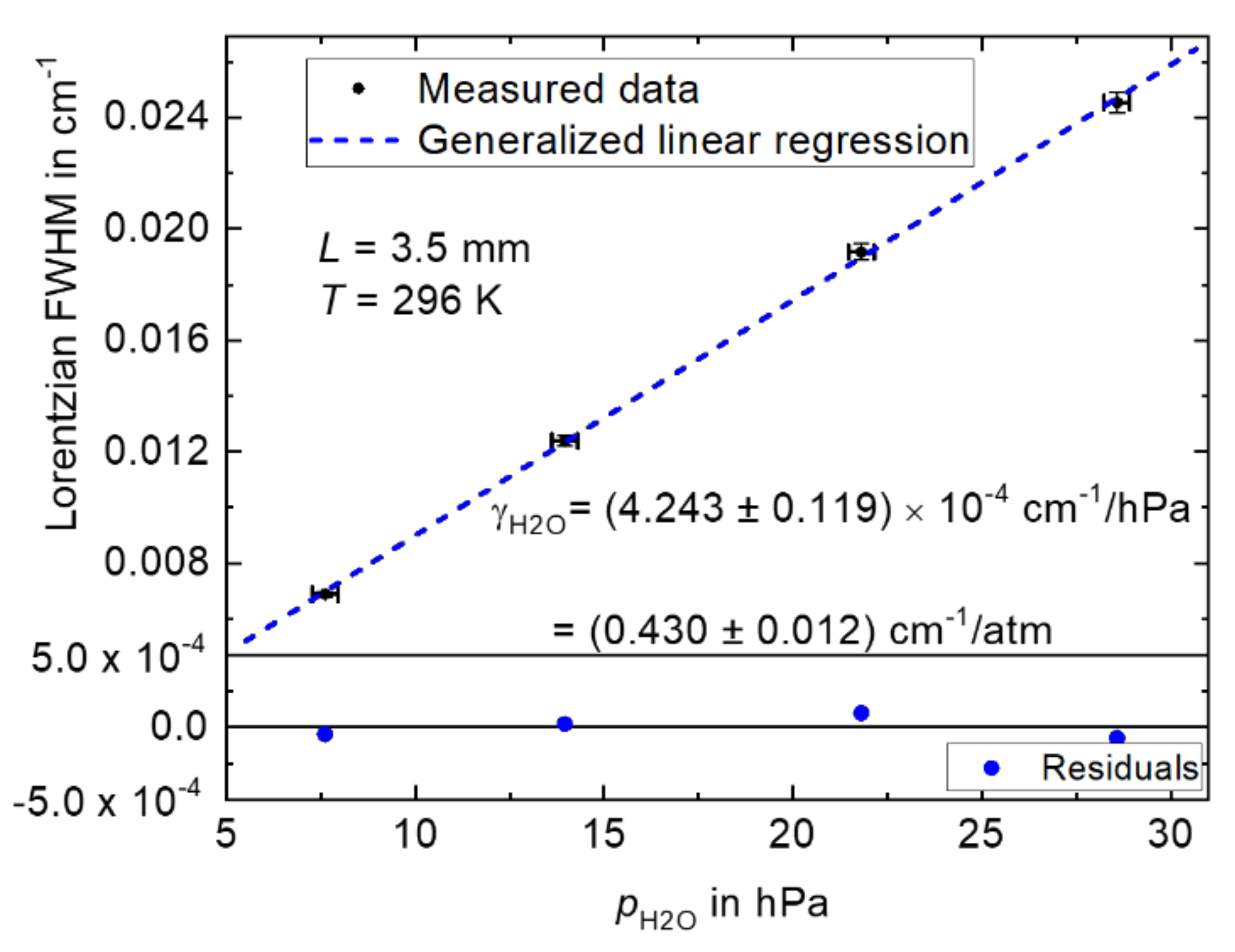 Applsci 11 05341 g003 Applsci 11 05341 g003