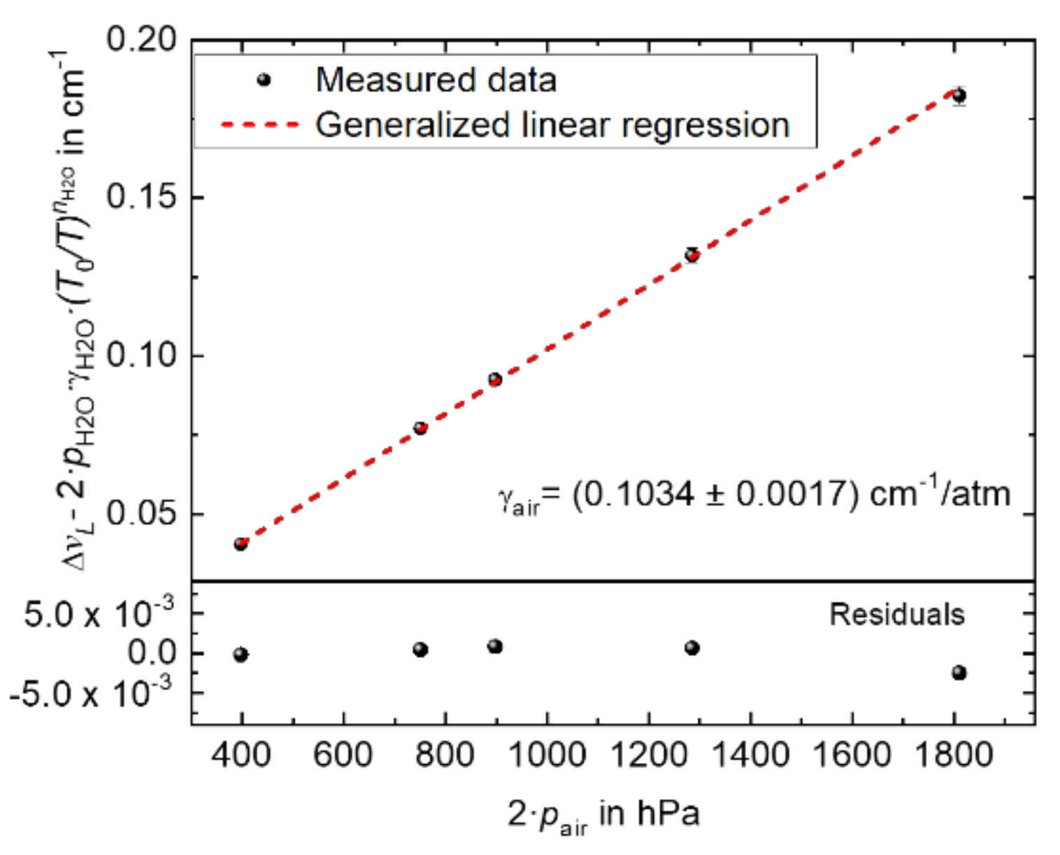 Applsci 11 05341 g005 Applsci 11 05341 g005