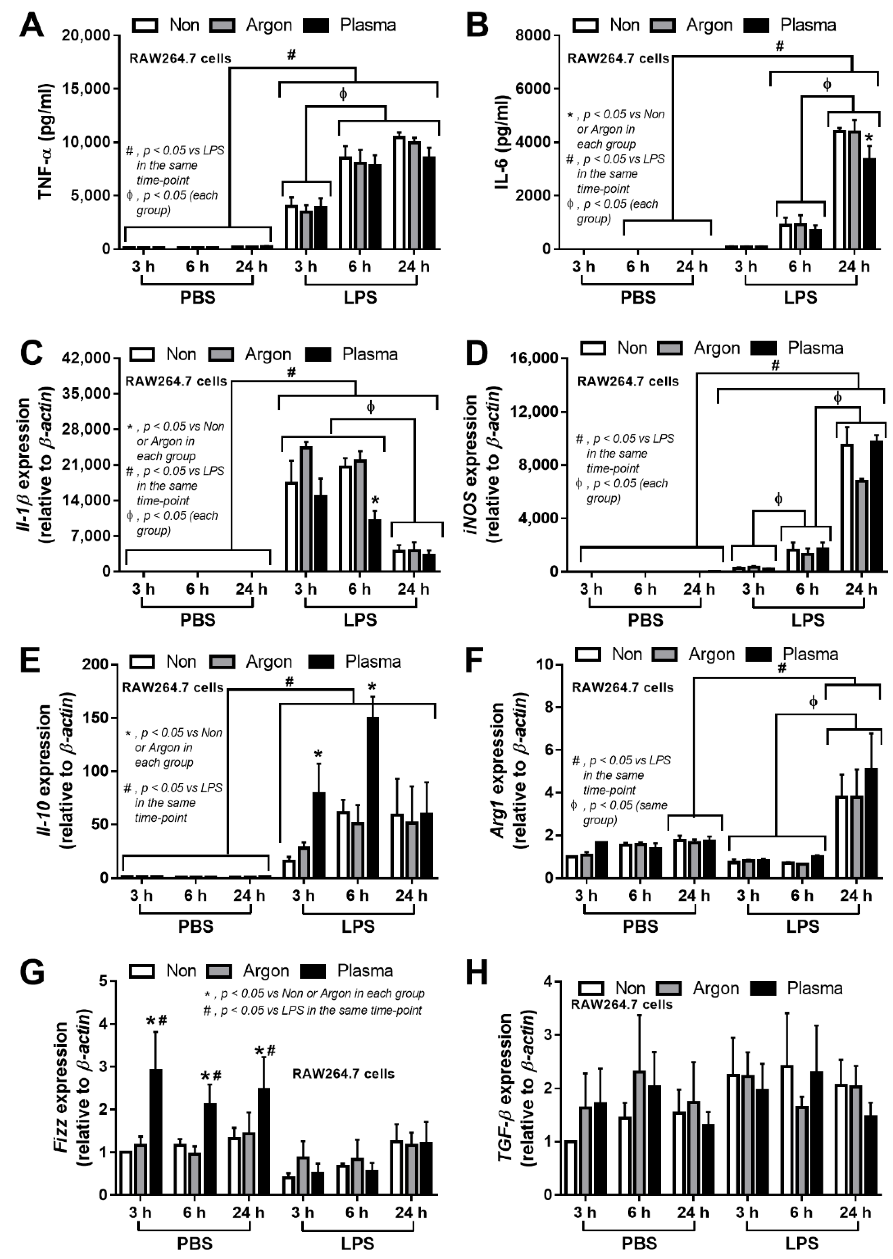 Applsci 11 05343 g003 Applsci 11 05343 g003