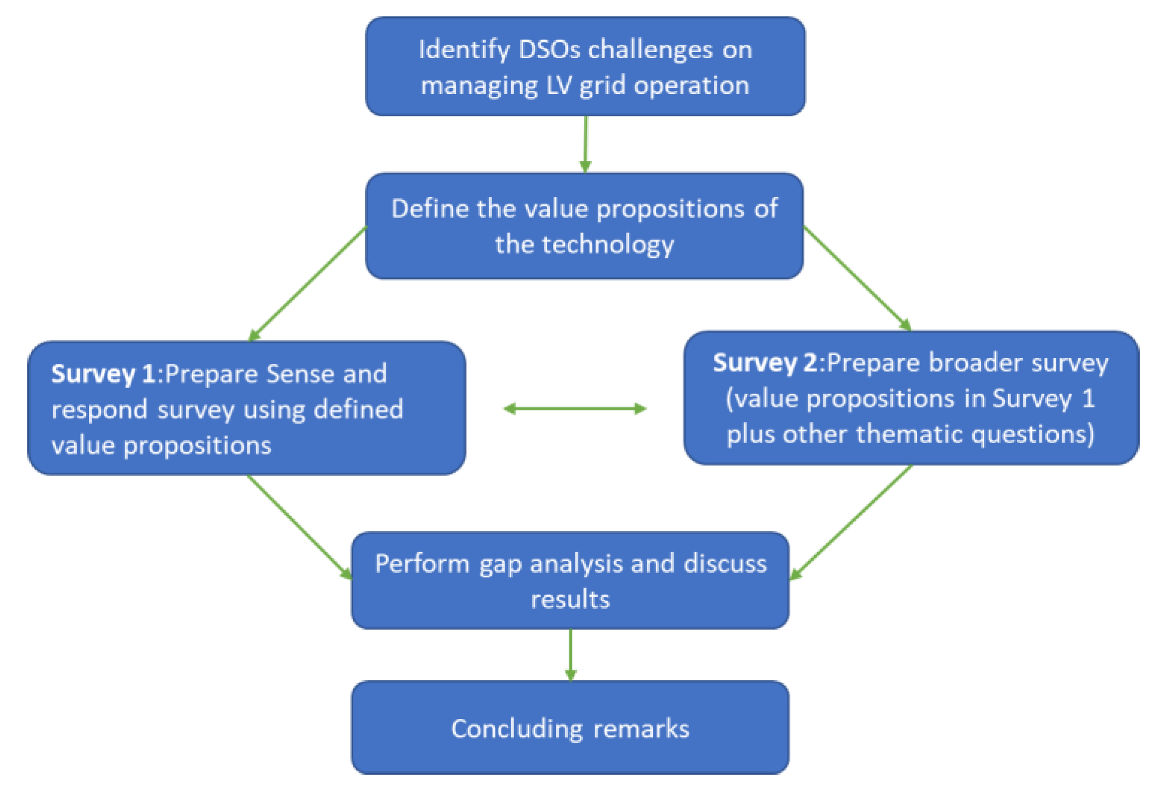 Applsci 11 05348 g001 Applsci 11 05348 g001