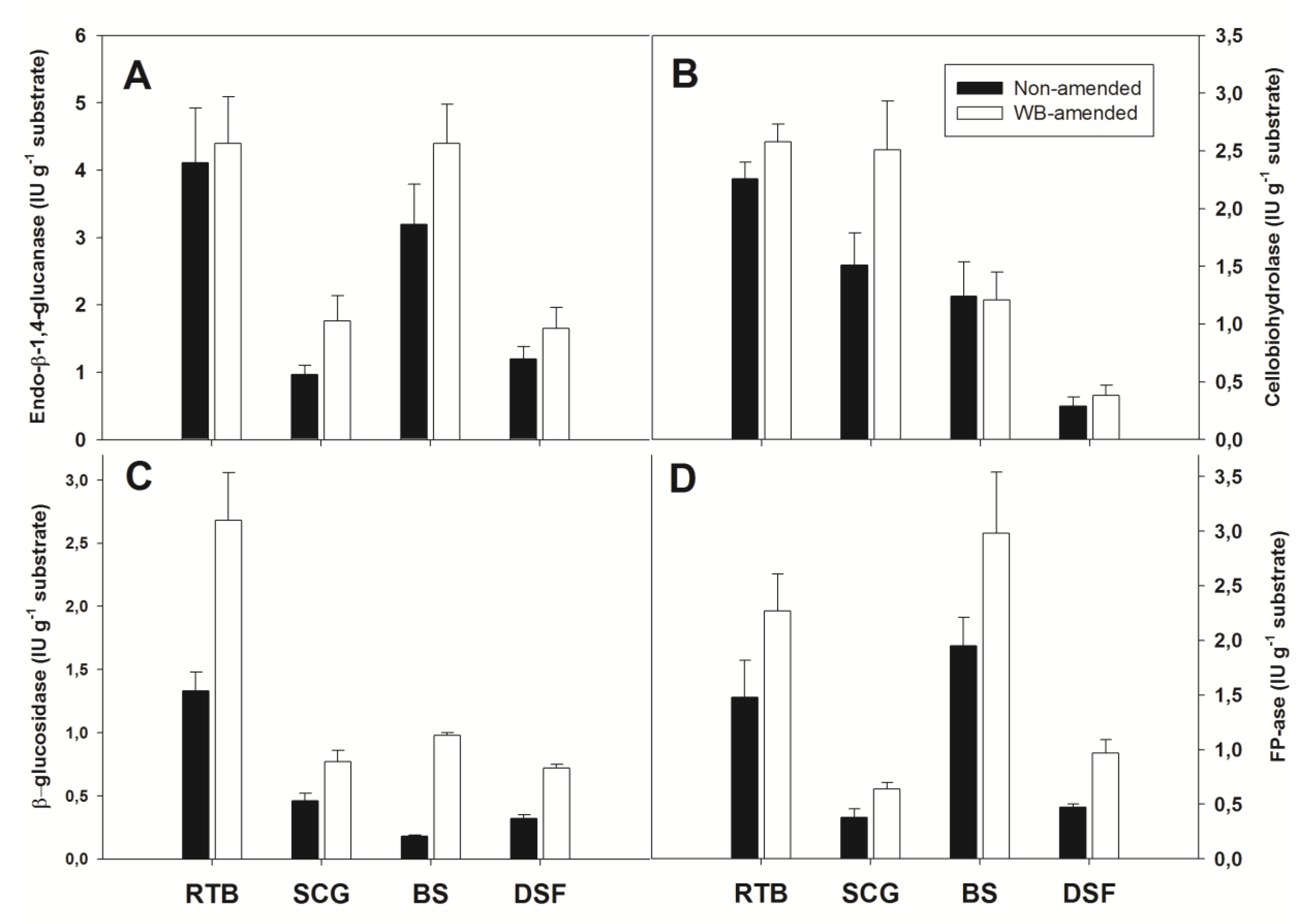 Applied Sciences Free Full Text Lignocellulolytic Potential Of The Recently Described Species Aspergillus Olivimuriae On Different Solid Wastes Html Applied Sciences Free Full Text Lignocellulolytic Potential Of The Recently Described Species Aspergillus Olivimuriae On Different Solid Wastes Html