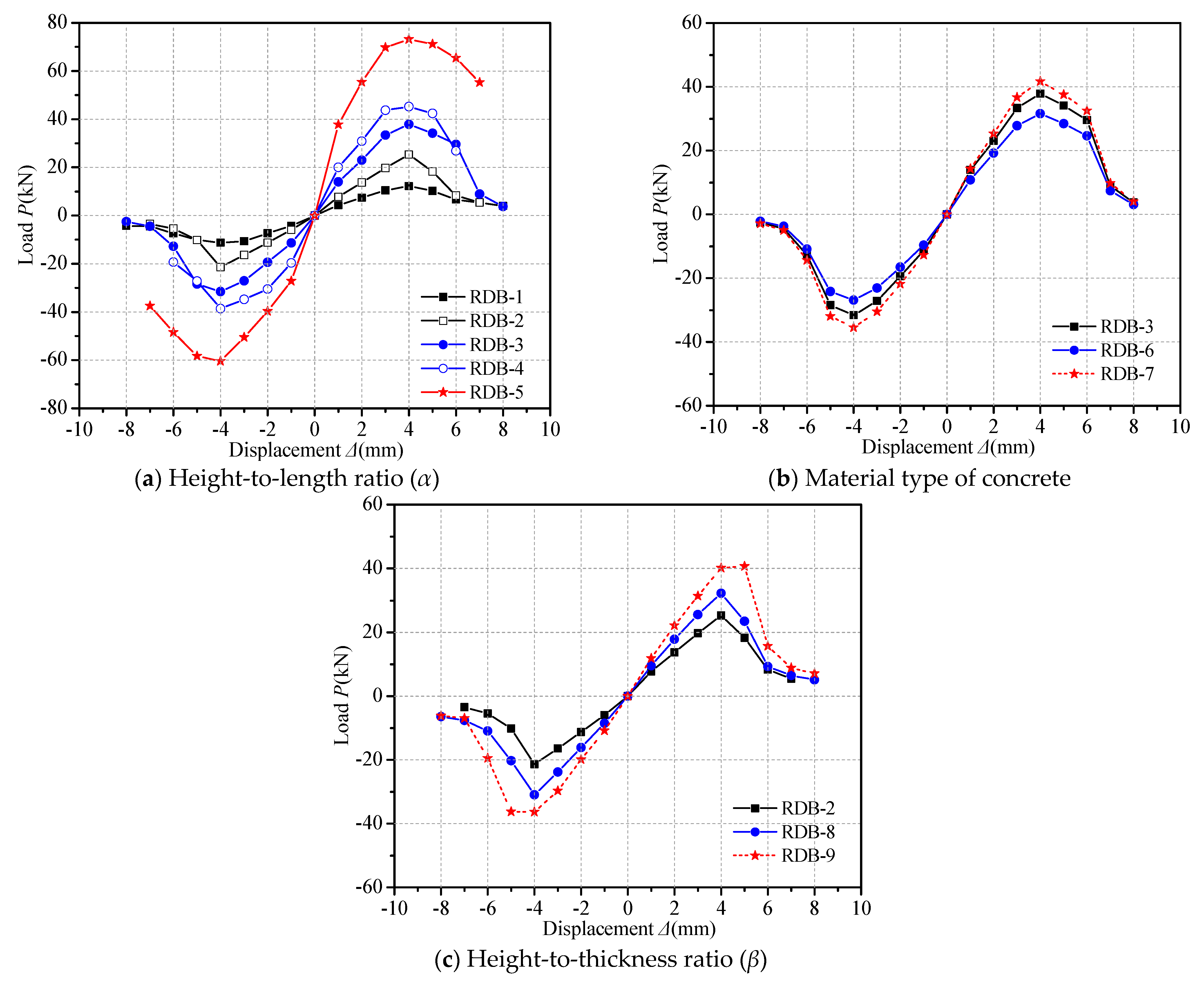 Applsci 11 05356 g013 Applsci 11 05356 g013