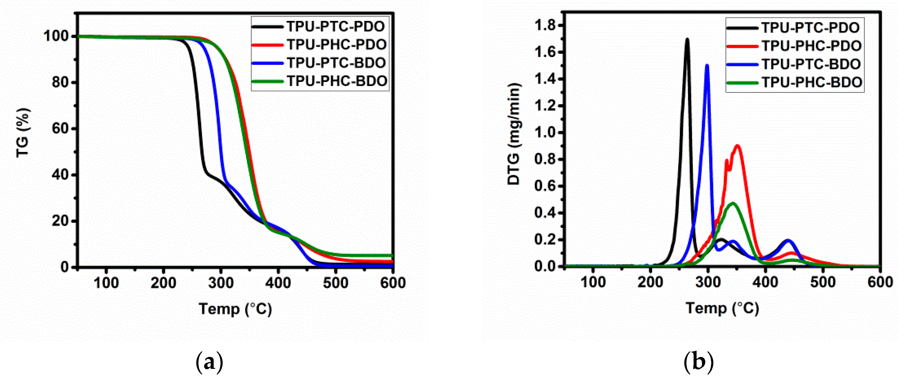 Applied Sciences Free FullText Characteristics of Polycarbonate