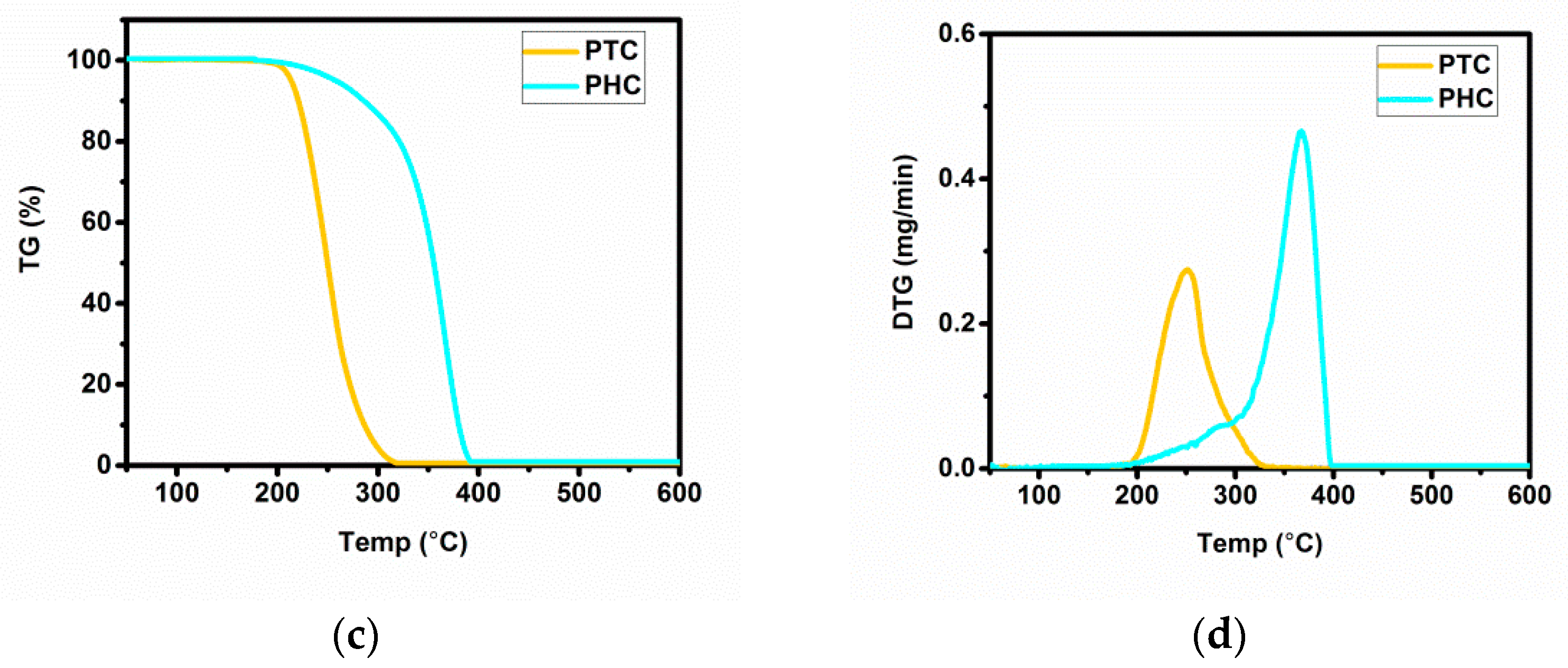 Applsci 11 05359 g006b Applsci 11 05359 g006b