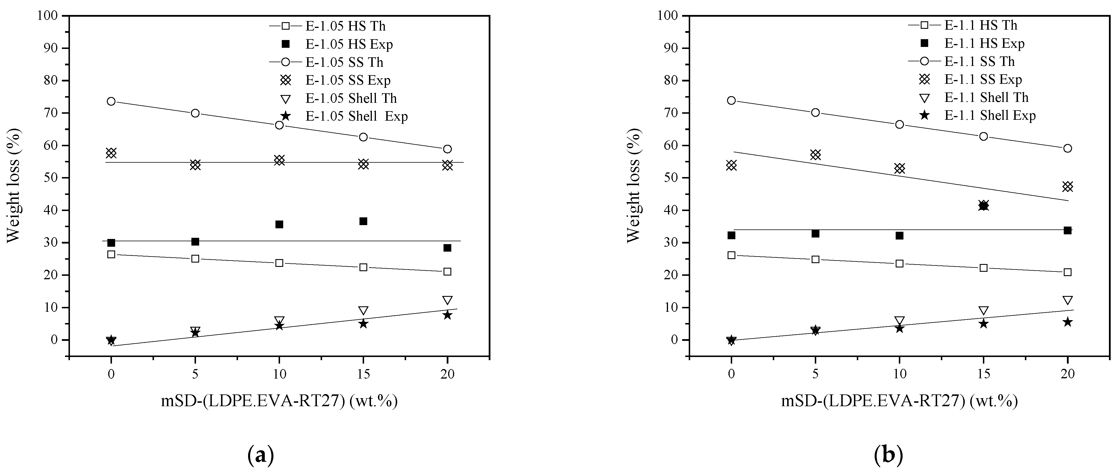 Applsci 11 05370 g007