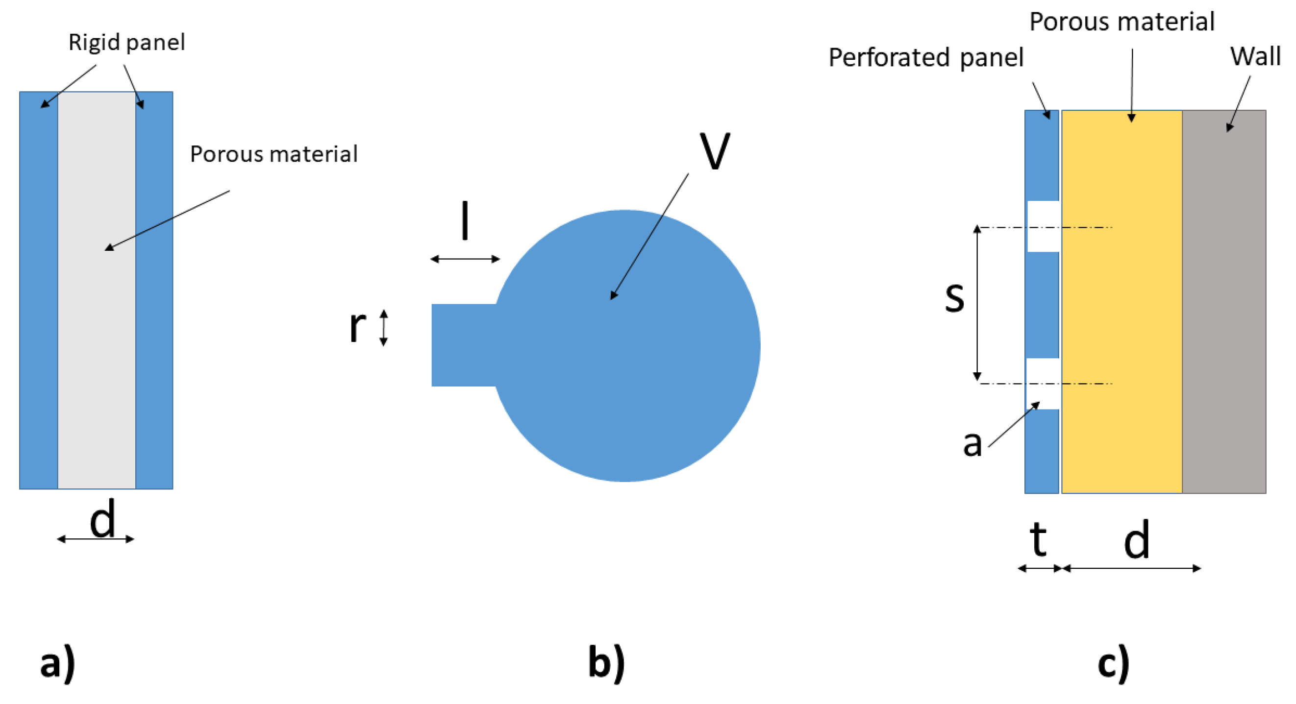 Applied Sciences Free Full Text Sound Absorbing And Insulating Low Cost Panels From End Of Life Household Materials For The Development Of Vulnerable Contexts In Circular Economy Perspective Html