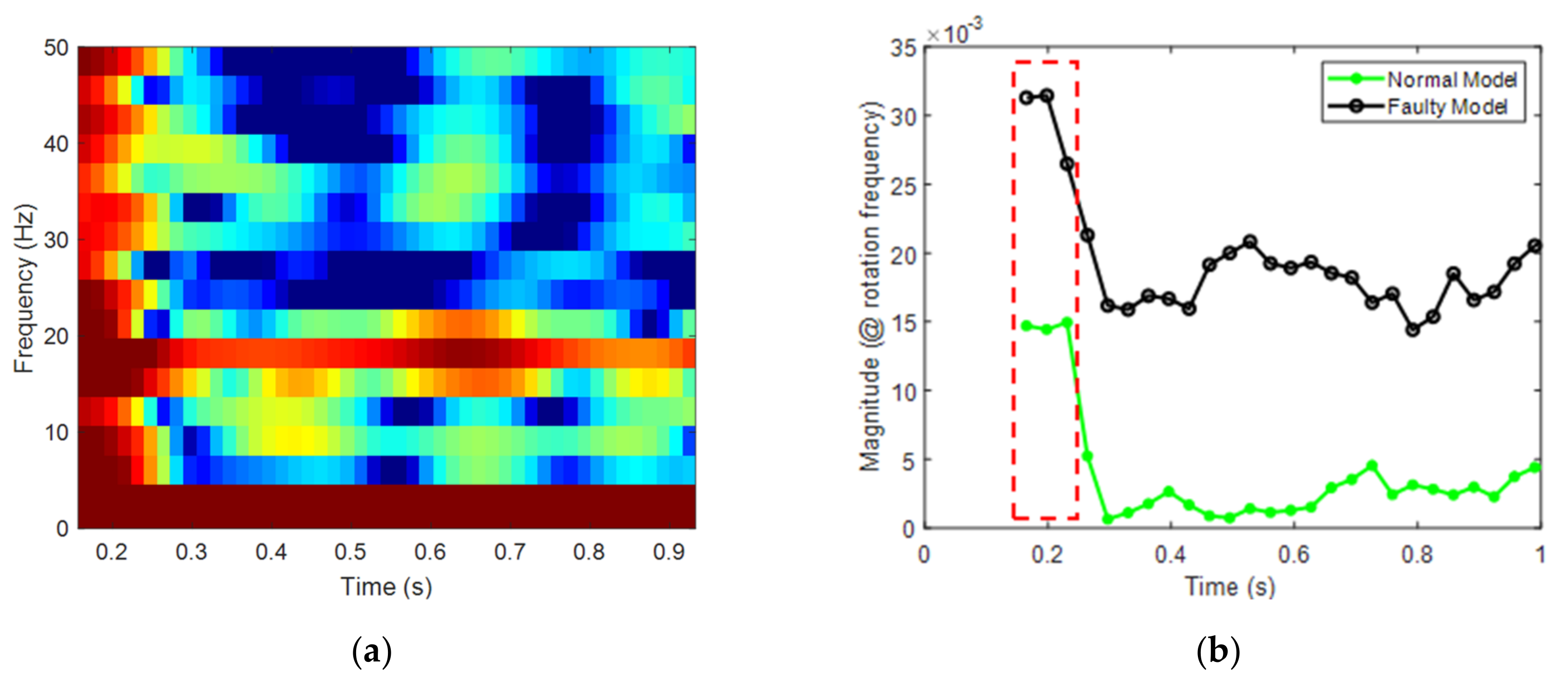 Applsci 11 05373 g007 Applsci 11 05373 g007