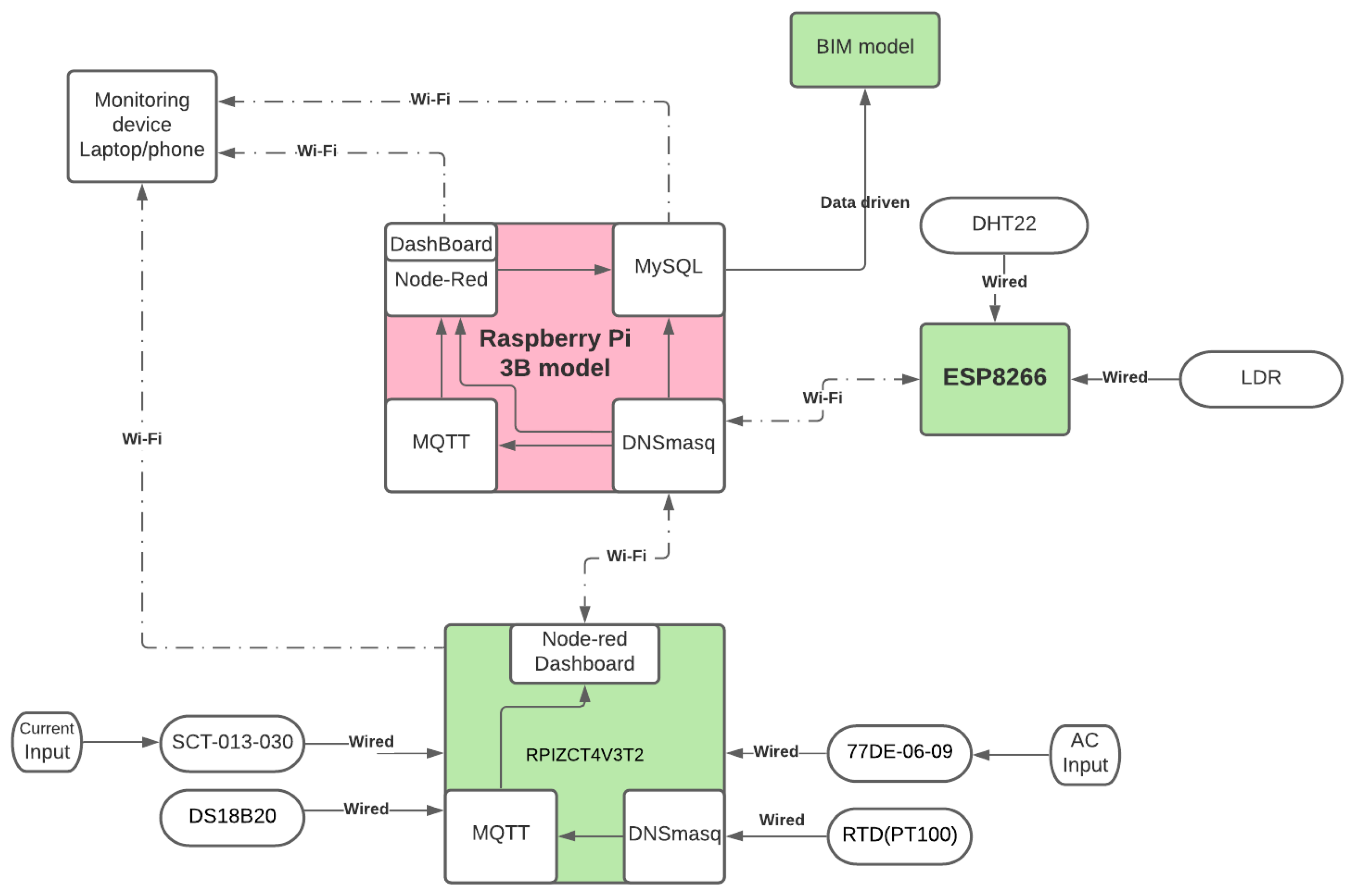 Applsci 11 05374 g002 Applsci 11 05374 g002