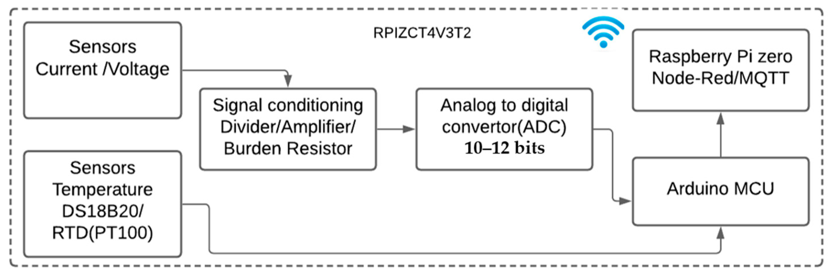 Applsci 11 05374 g003 Applsci 11 05374 g003
