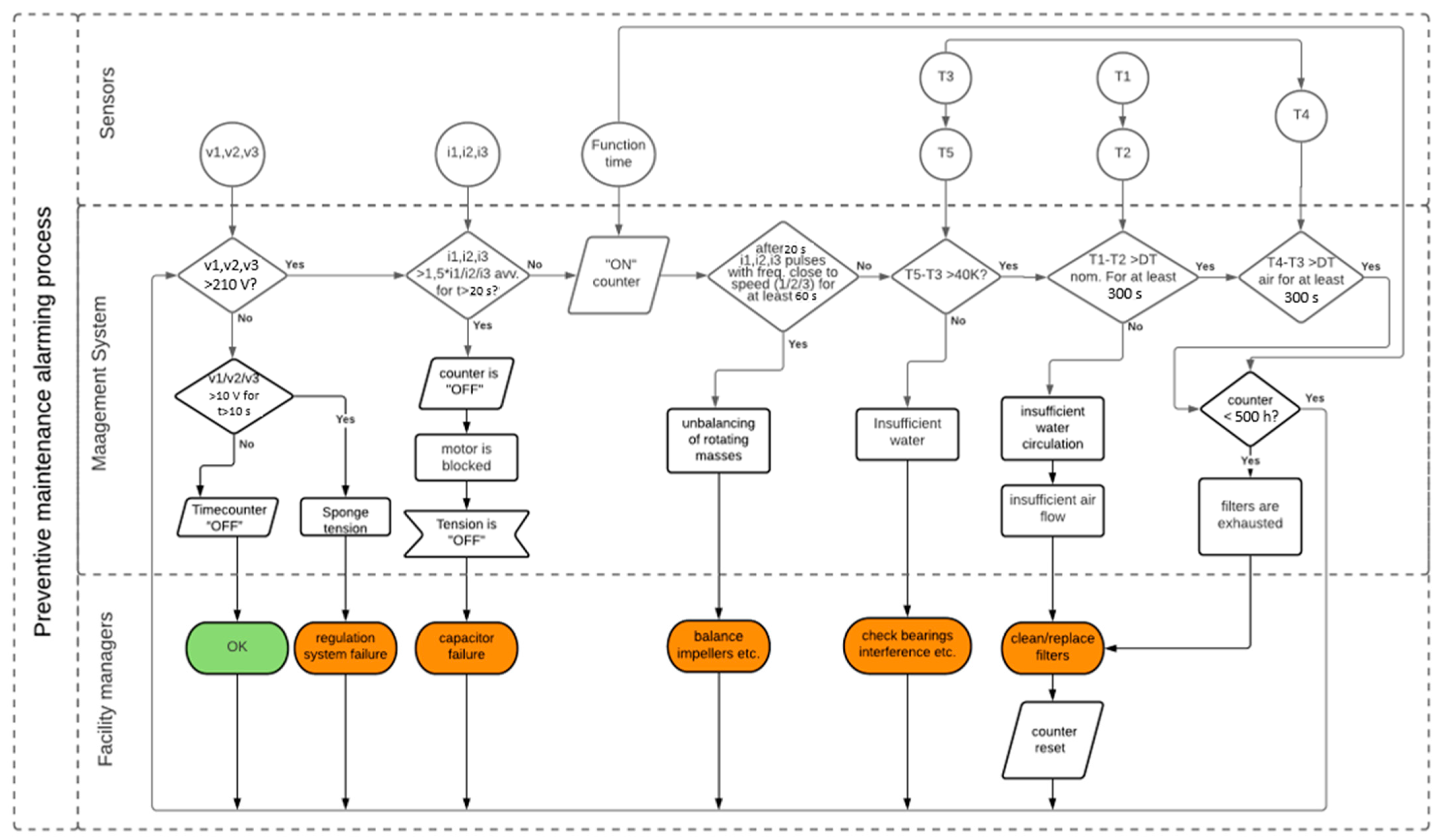 Applsci 11 05374 g005 Applsci 11 05374 g005