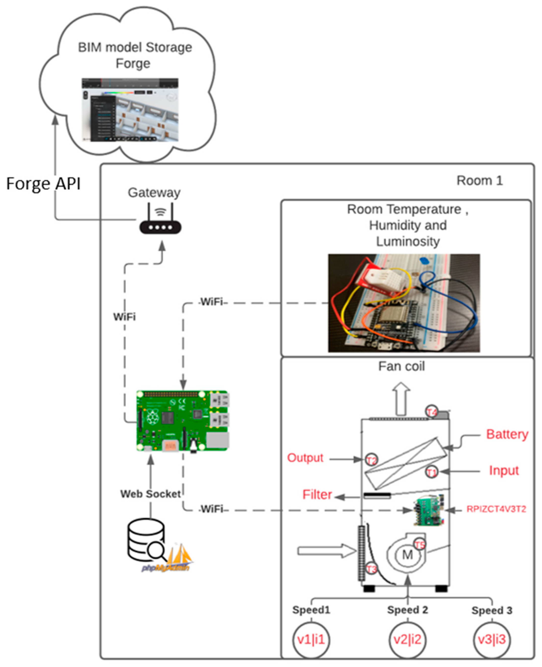 IoT Open-Source Architecture for the Maintenance of Building Facilities