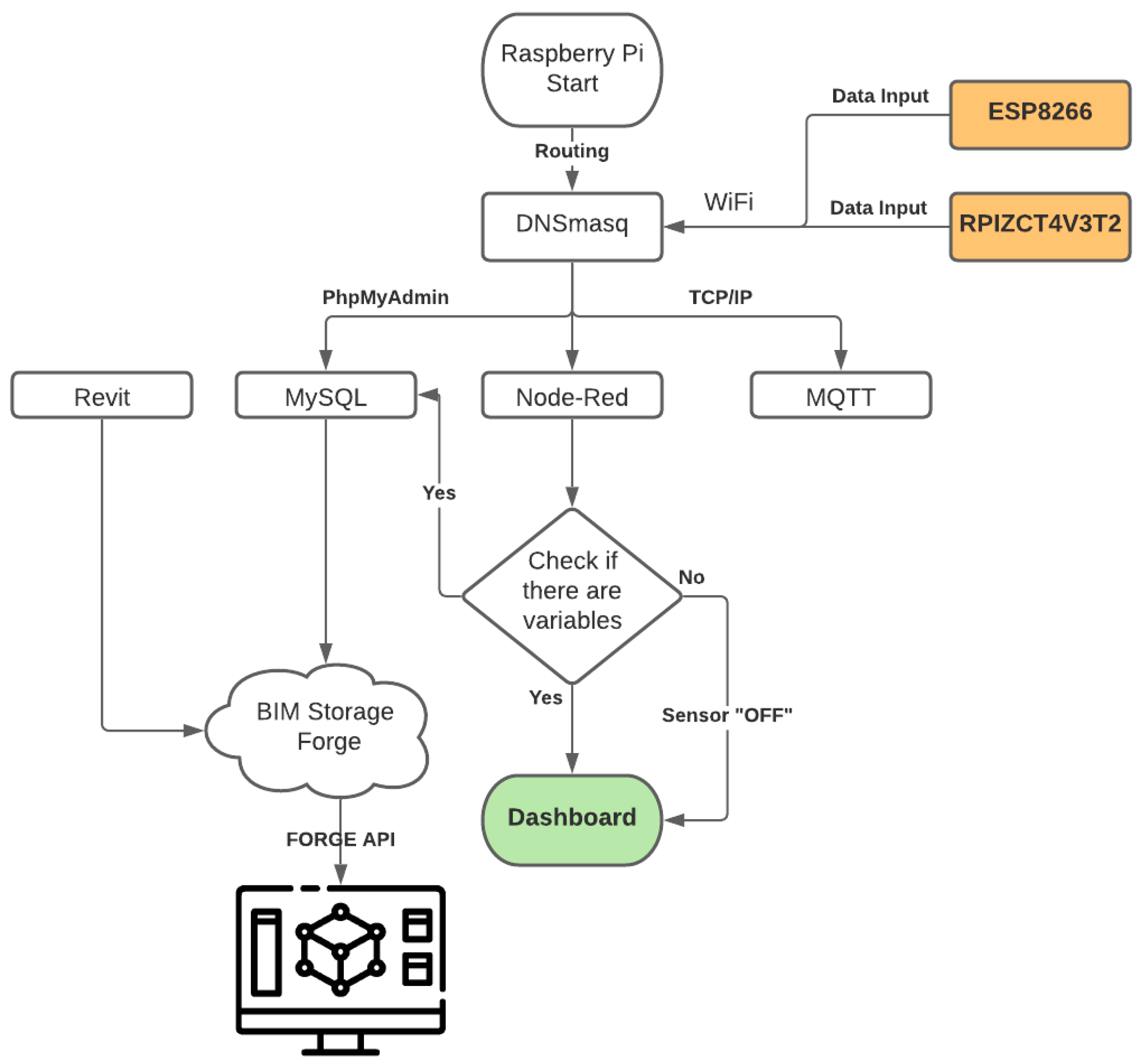 Applsci 11 05374 g009 Applsci 11 05374 g009