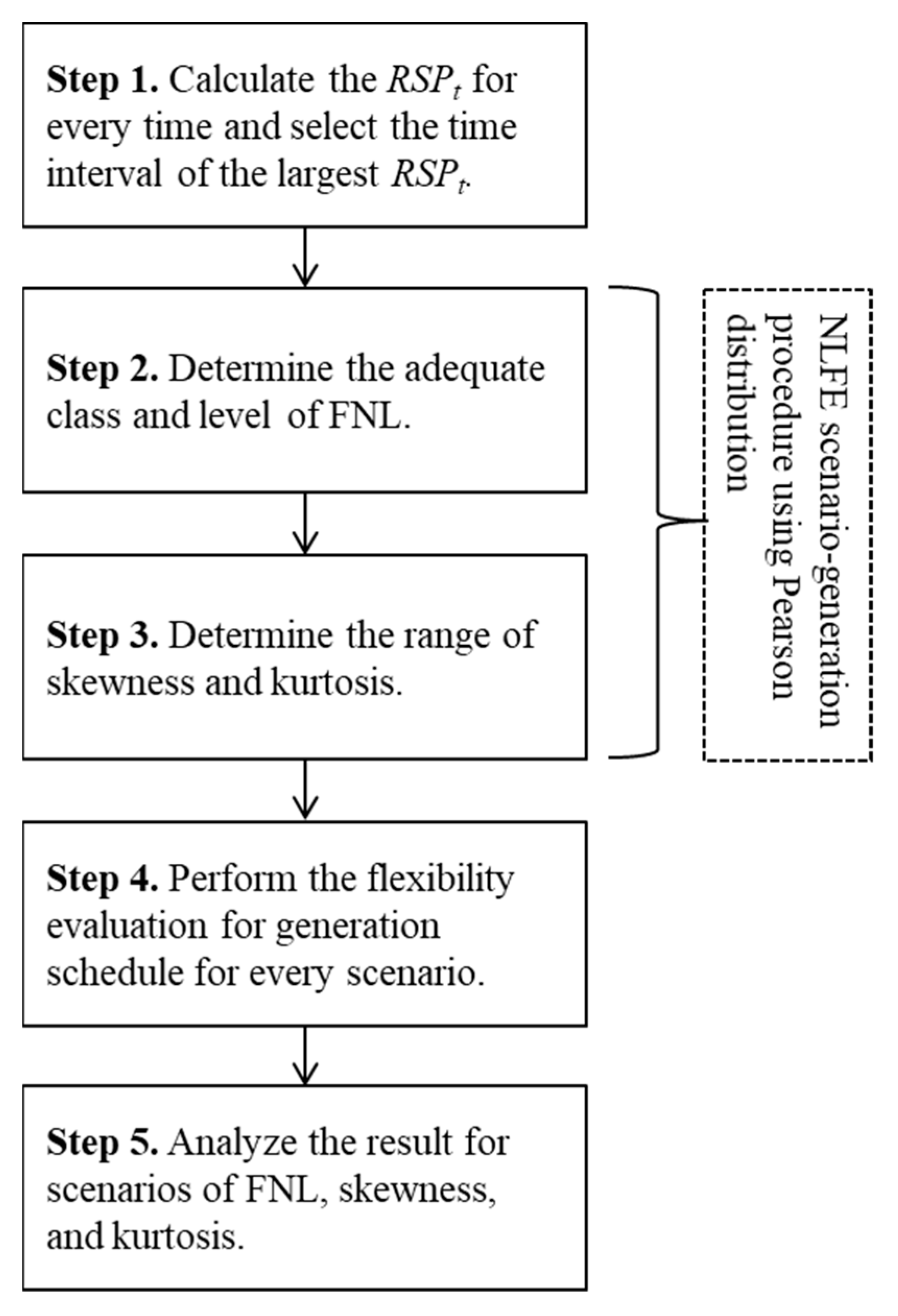 Applsci 11 05381 g003 Applsci 11 05381 g003