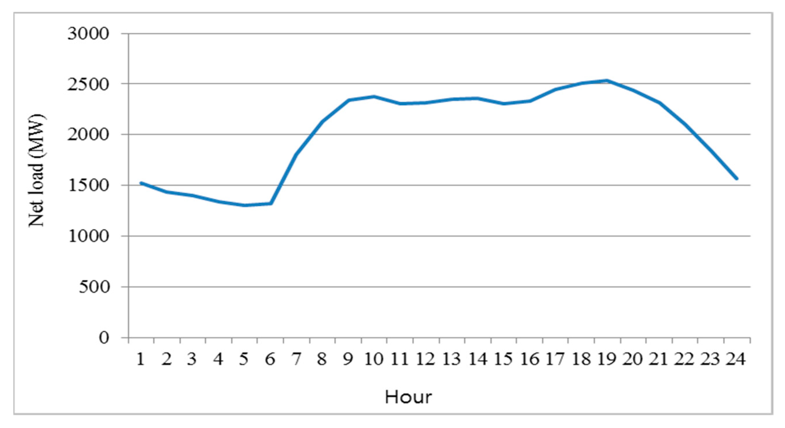 Applsci 11 05381 g004 Applsci 11 05381 g004