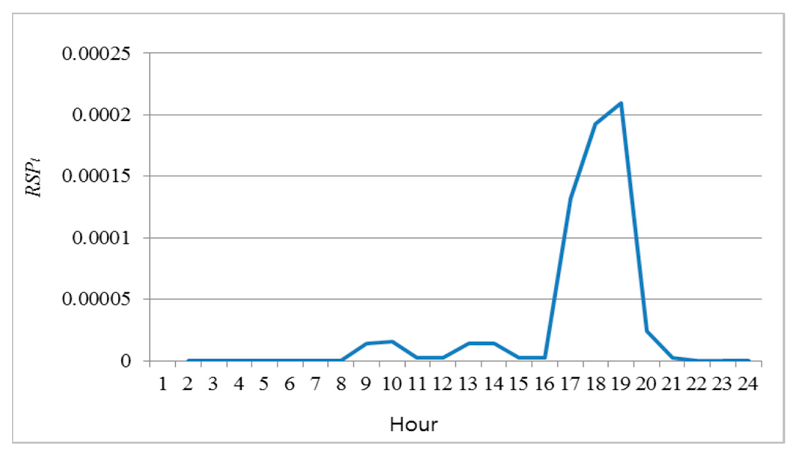 Applsci 11 05381 g006 Applsci 11 05381 g006