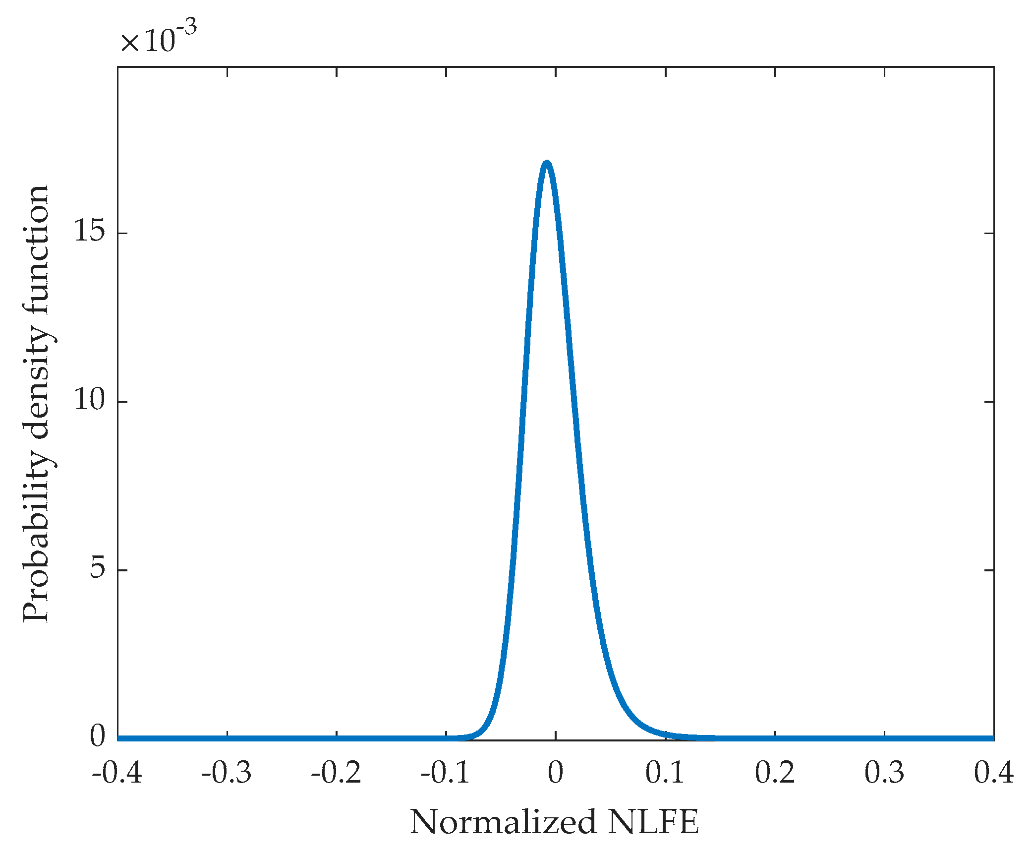 Applsci 11 05381 g007 Applsci 11 05381 g007