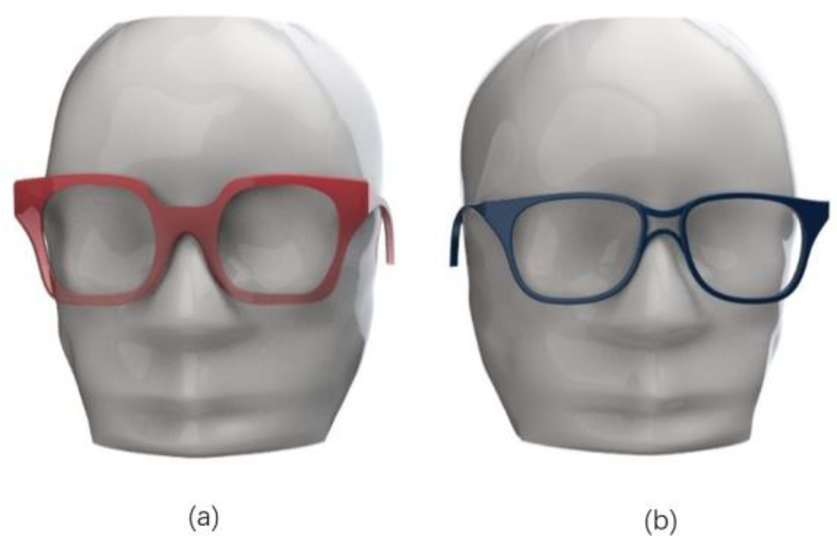 A Parametric Product Design Framework for the Development of Mass Customized Head Face Eyewear Products