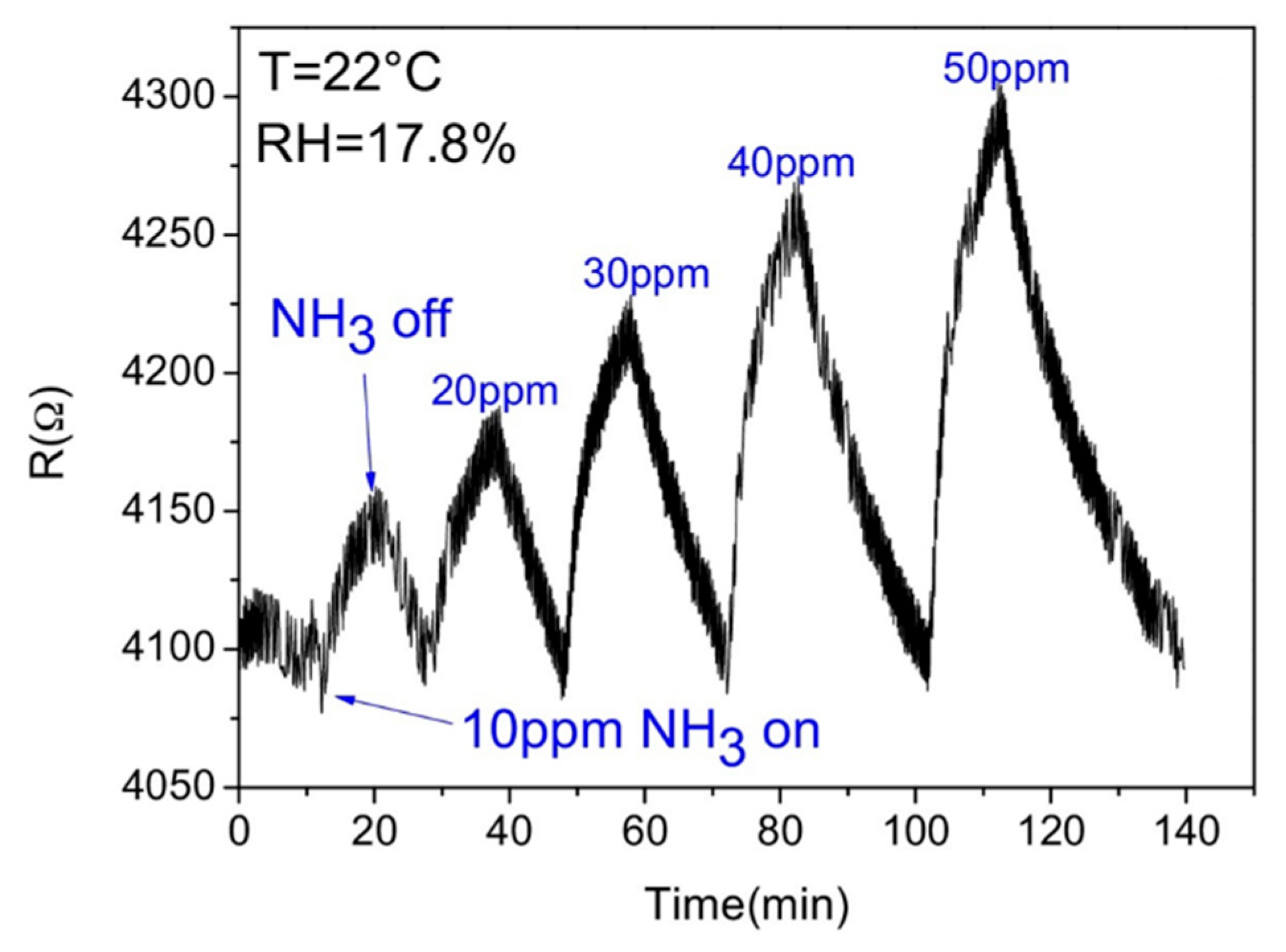 Applsci 11 05388 g003
