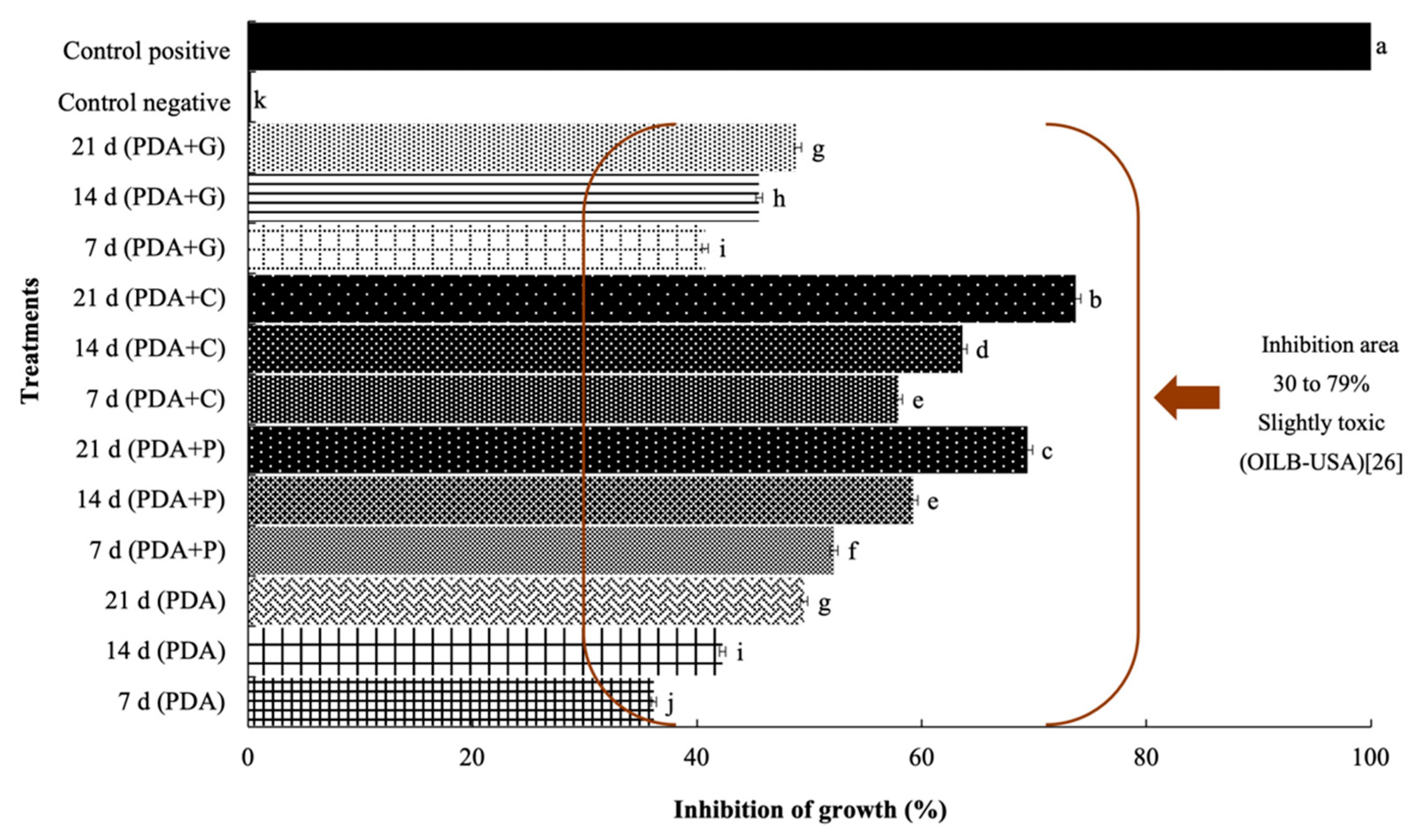Applsci 11 05391 g006 Applsci 11 05391 g006