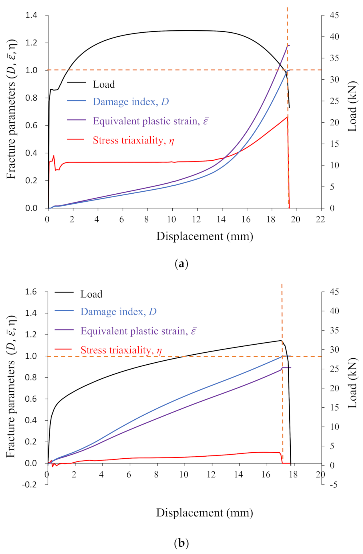 Applsci 11 05392 g007 Applsci 11 05392 g007