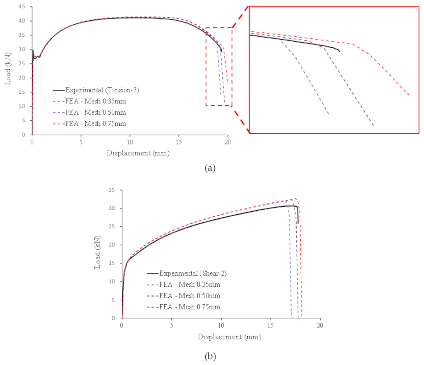 Applsci 11 05392 g009 Applsci 11 05392 g009