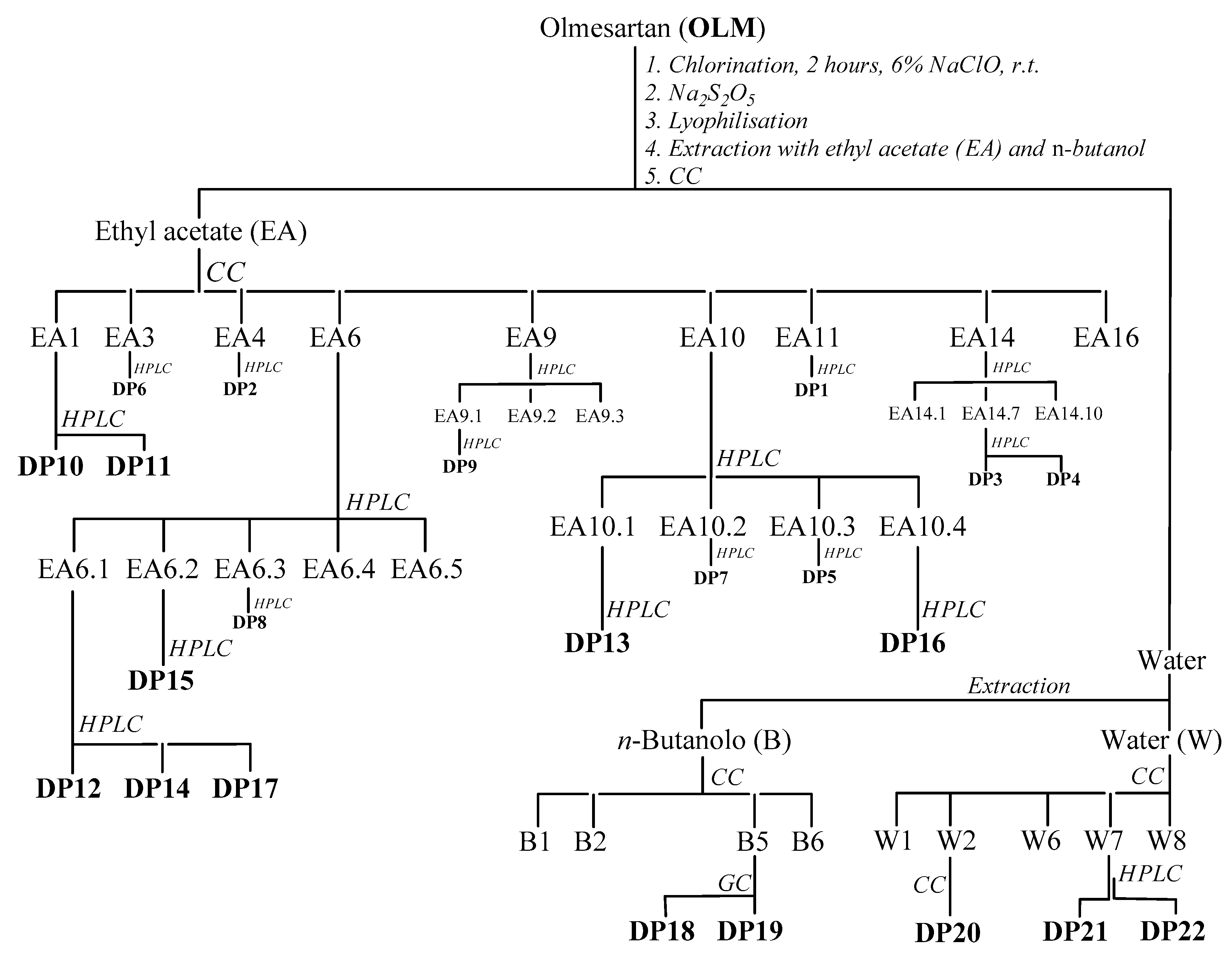 Applsci 11 05393 sch001
