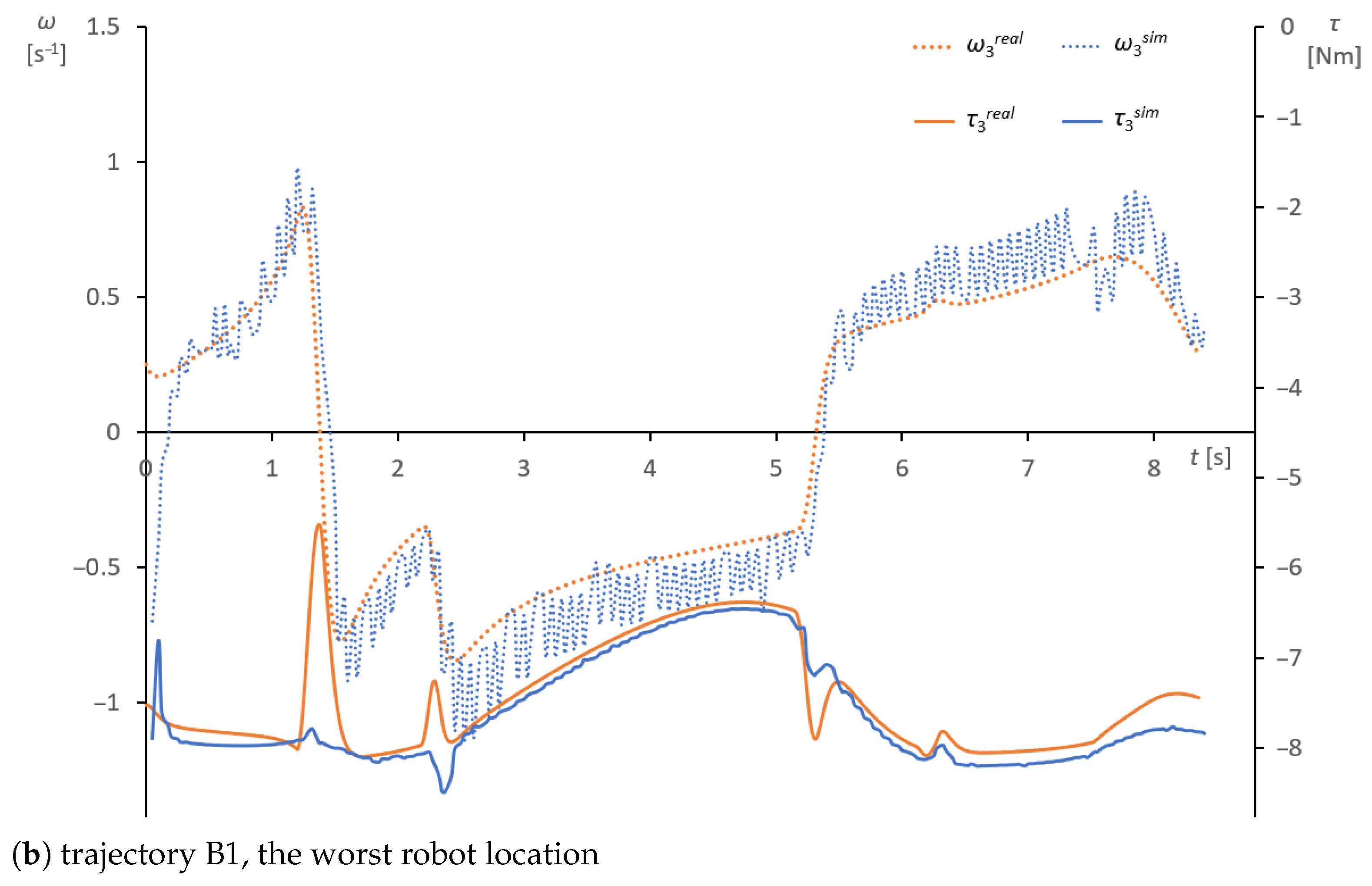 Applsci 11 05398 g010b