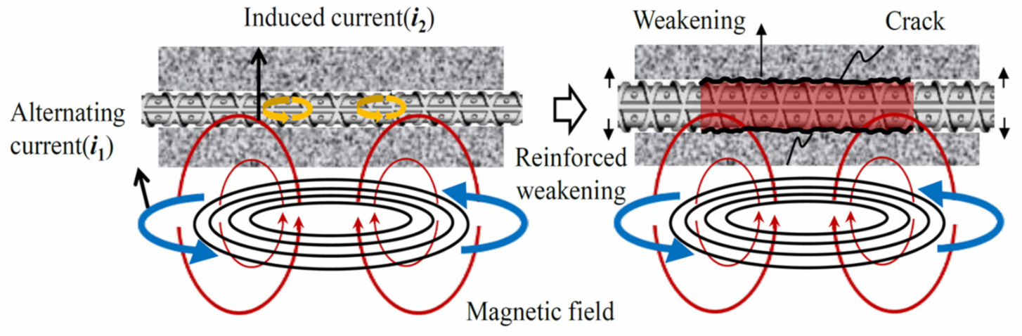 Applsci 11 05402 g002 Applsci 11 05402 g002
