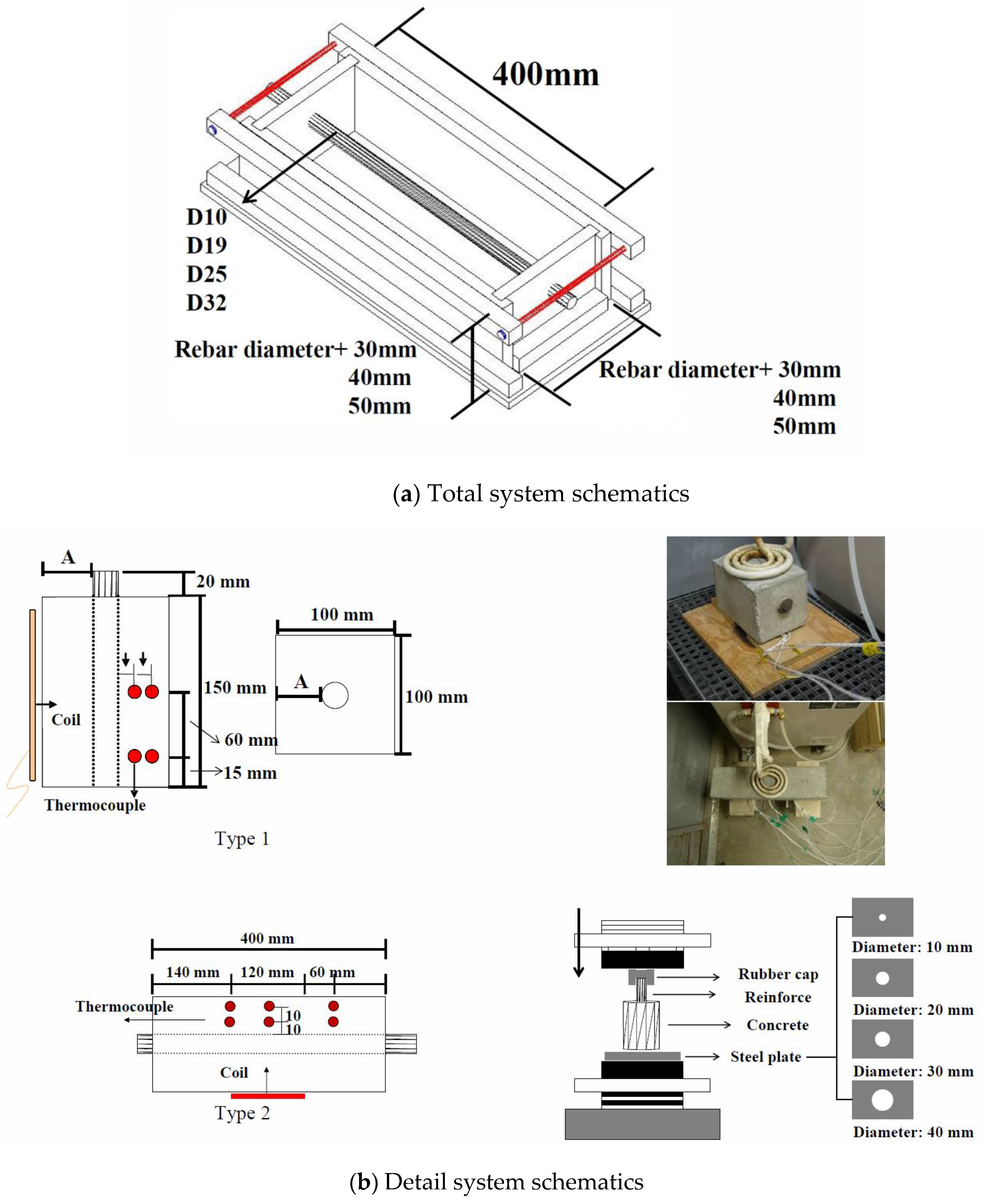 Applsci 11 05402 g003 Applsci 11 05402 g003