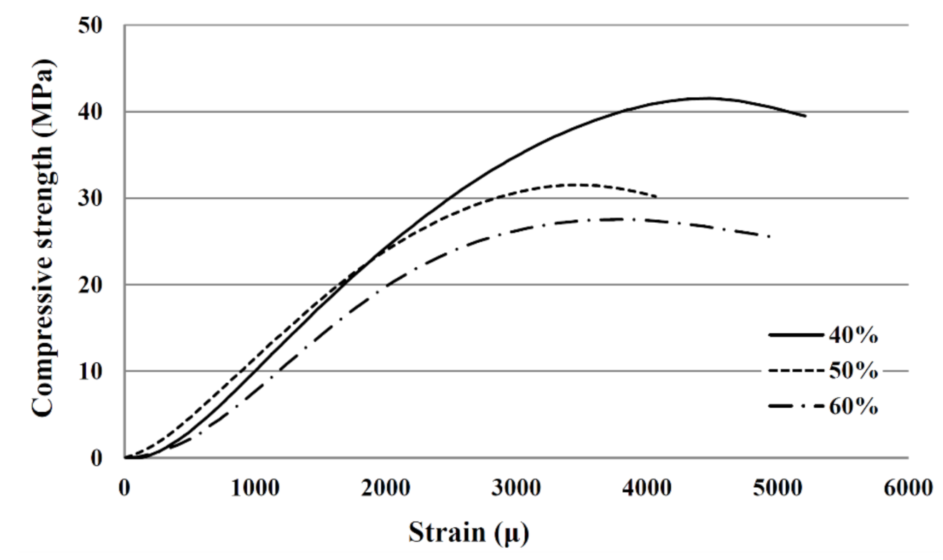 Applsci 11 05402 g004 Applsci 11 05402 g004