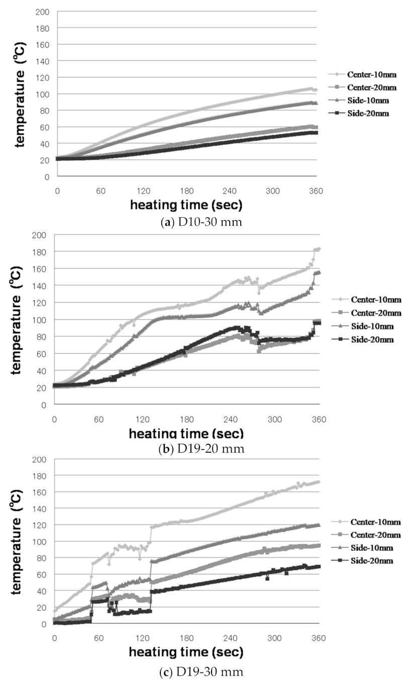 Applsci 11 05402 g005a Applsci 11 05402 g005a