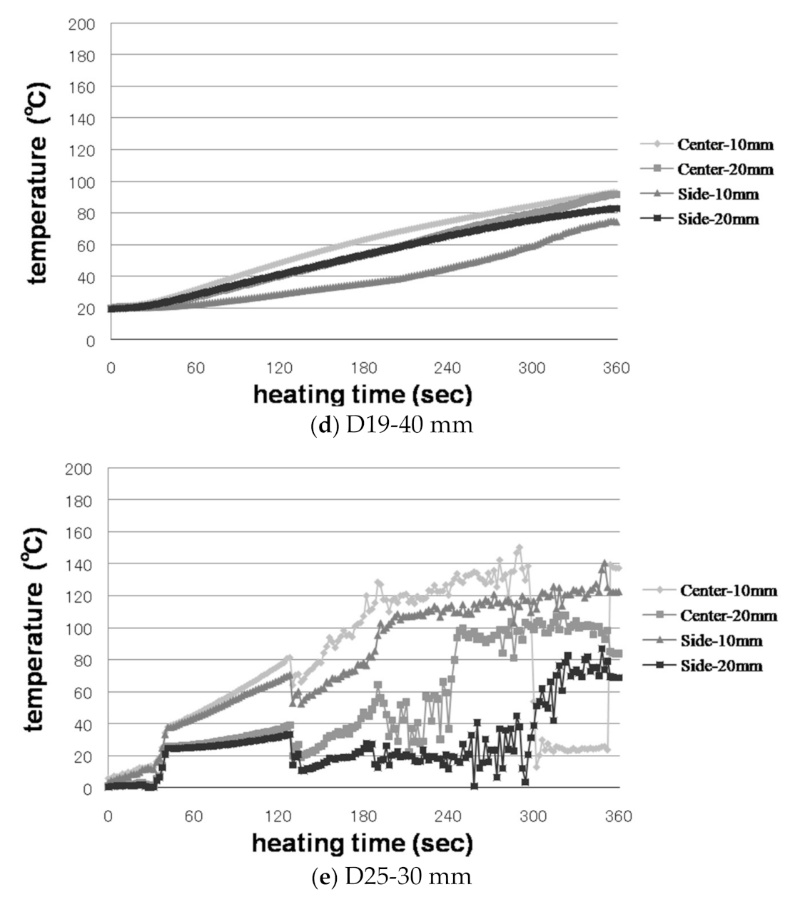 Applsci 11 05402 g005b Applsci 11 05402 g005b