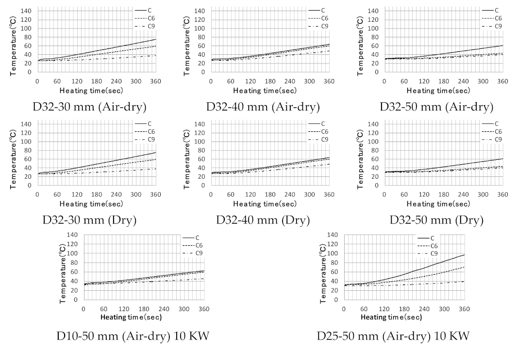 Applsci 11 05402 g006b Applsci 11 05402 g006b
