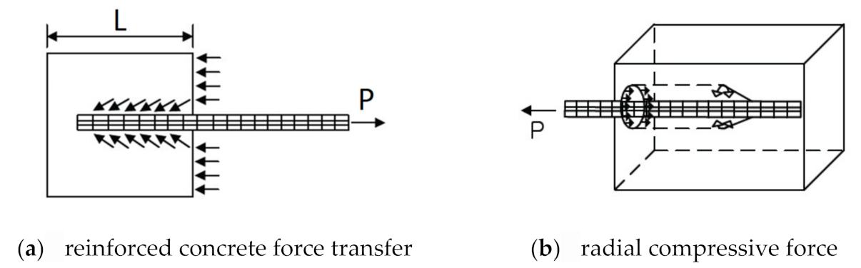 Applsci 11 05402 g012 Applsci 11 05402 g012