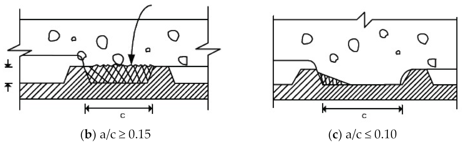 Applsci 11 05402 g013b Applsci 11 05402 g013b