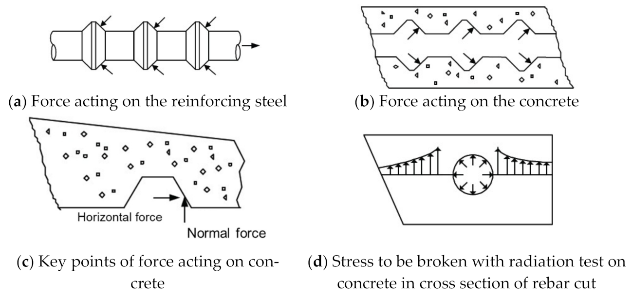 Applsci 11 05402 g014 Applsci 11 05402 g014