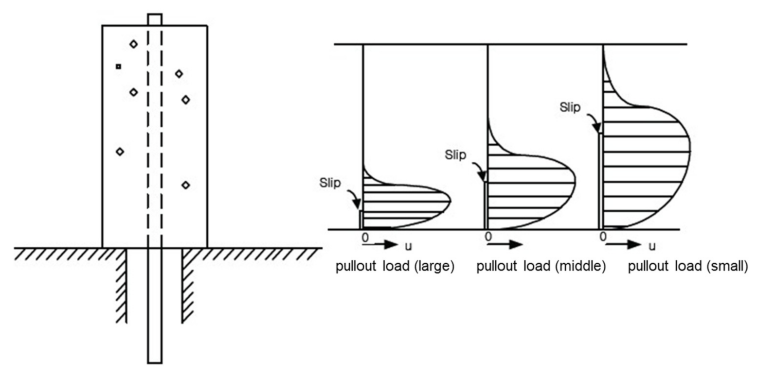 Applsci 11 05402 g015 Applsci 11 05402 g015