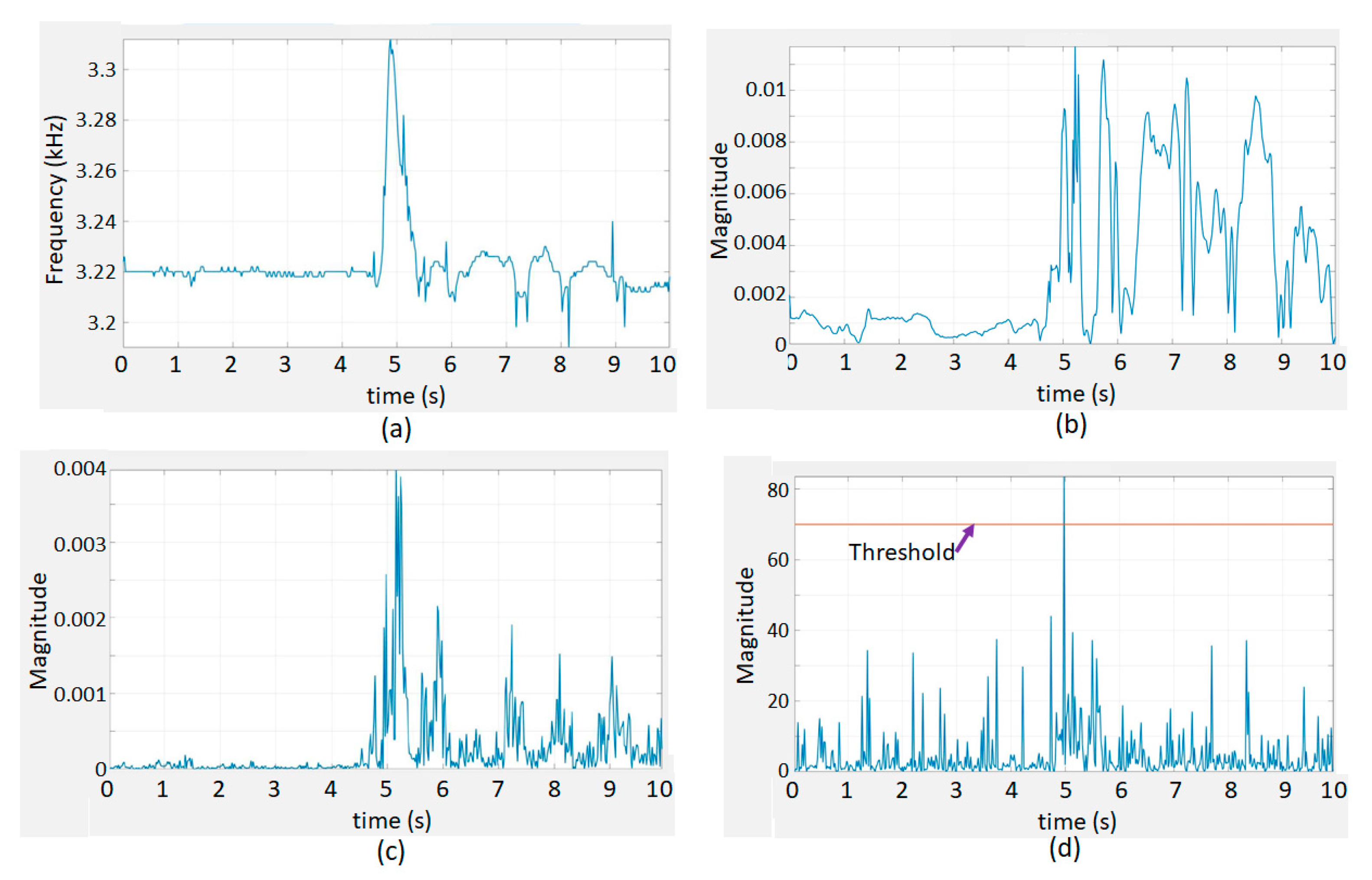 Applsci 11 05407 g006