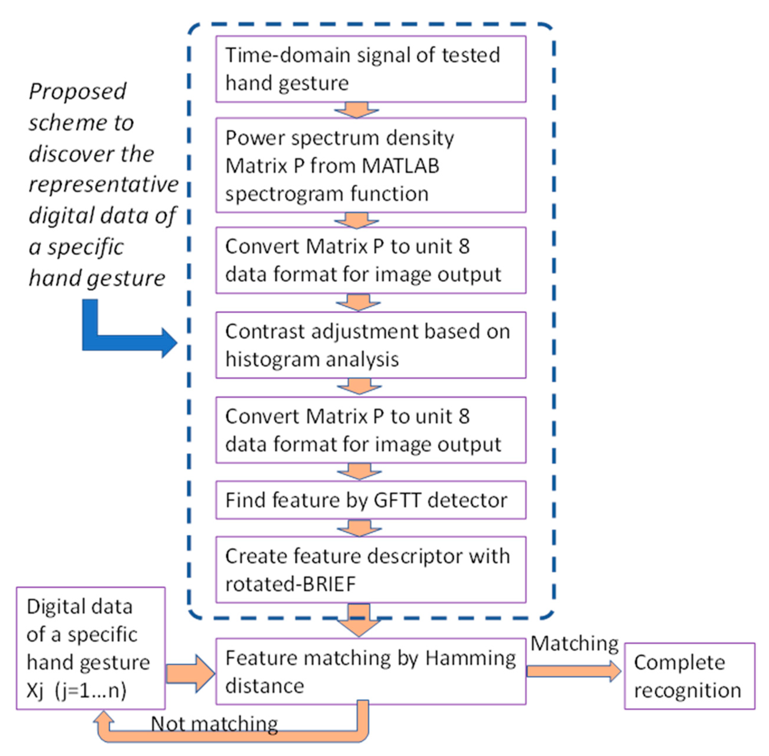 Applsci 11 05407 g007