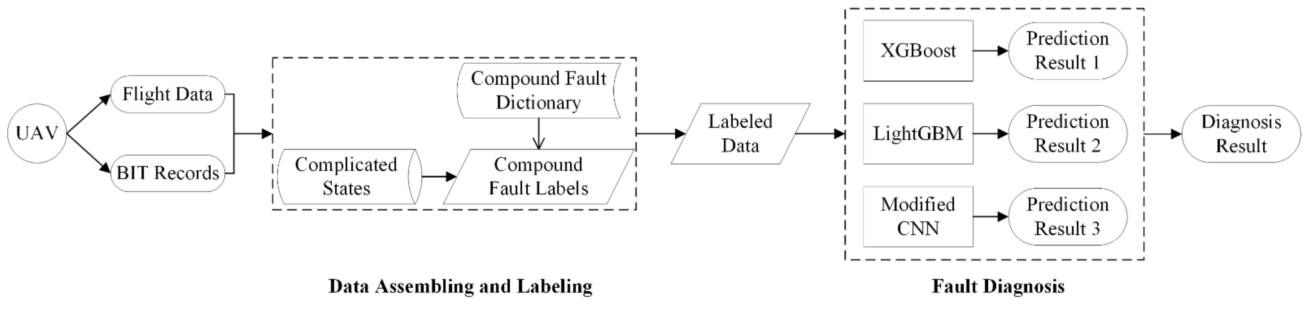 Applsci 11 05410 g001 550