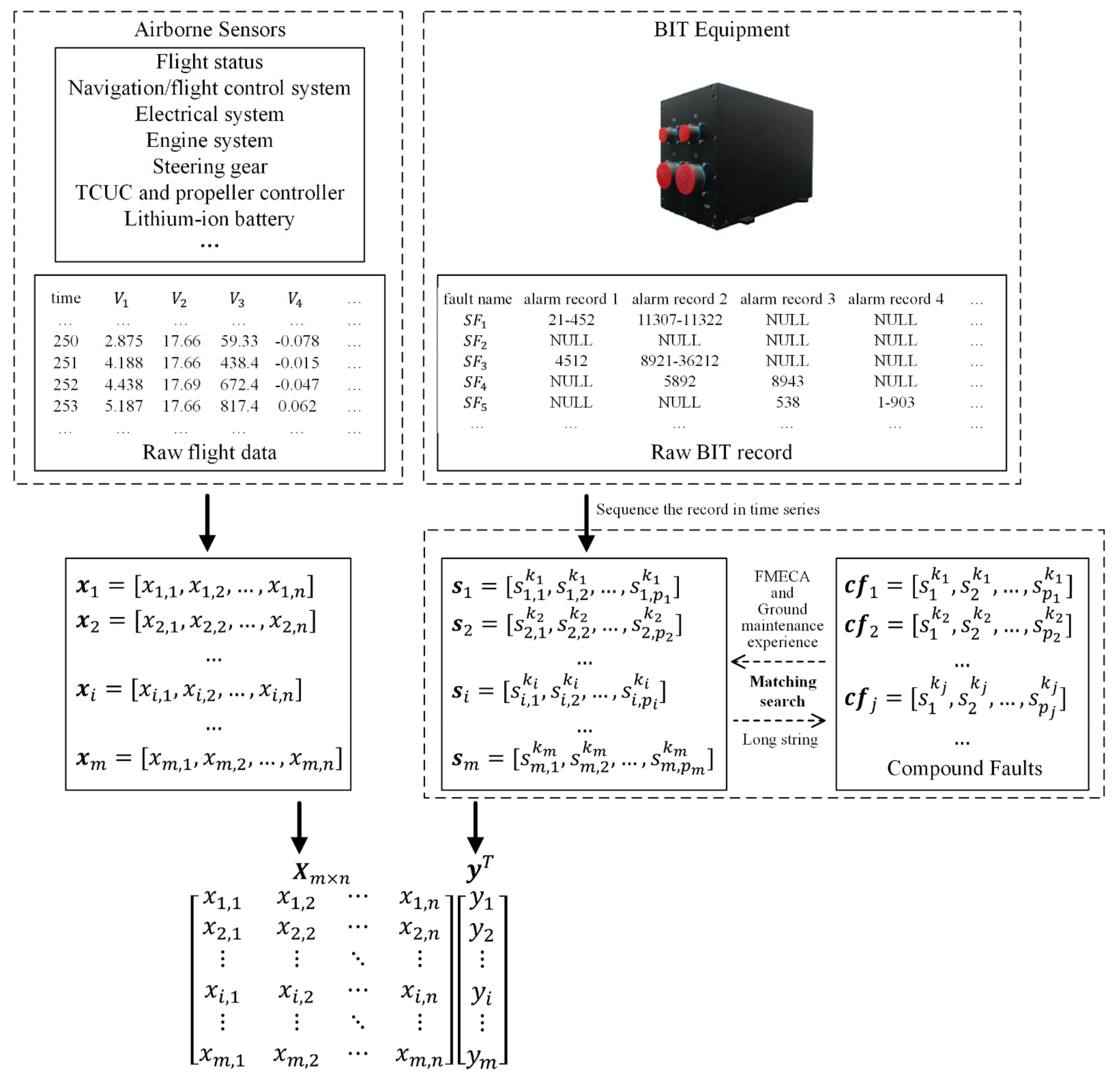 Applsci 11 05410 g002 550