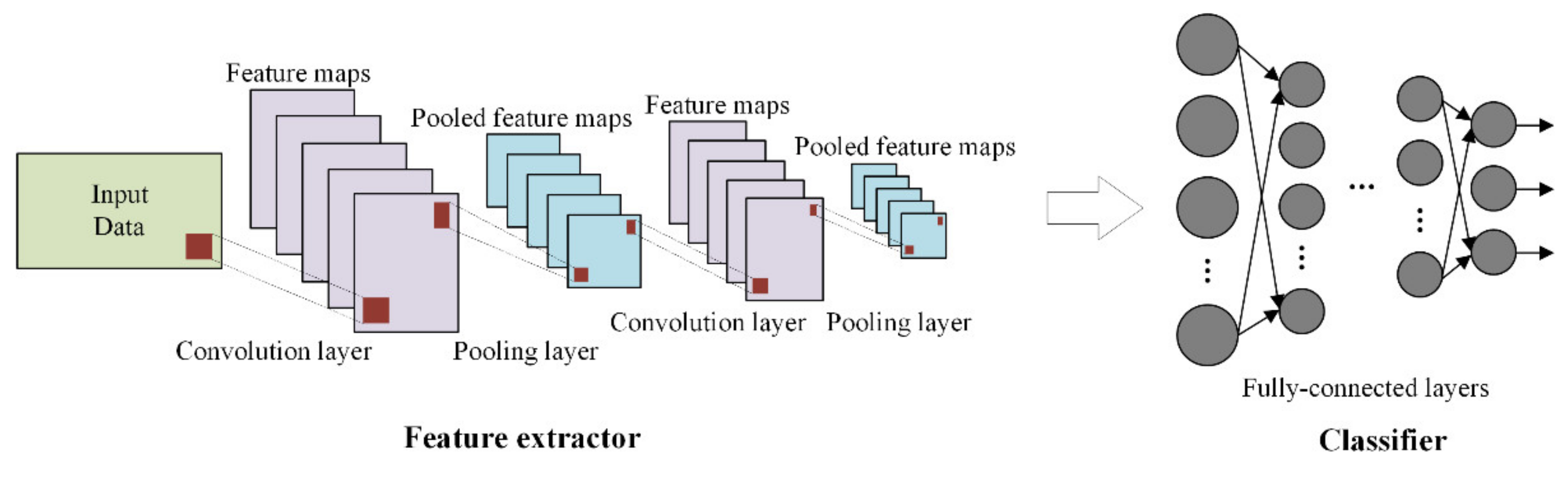 Applsci 11 05410 g003 550