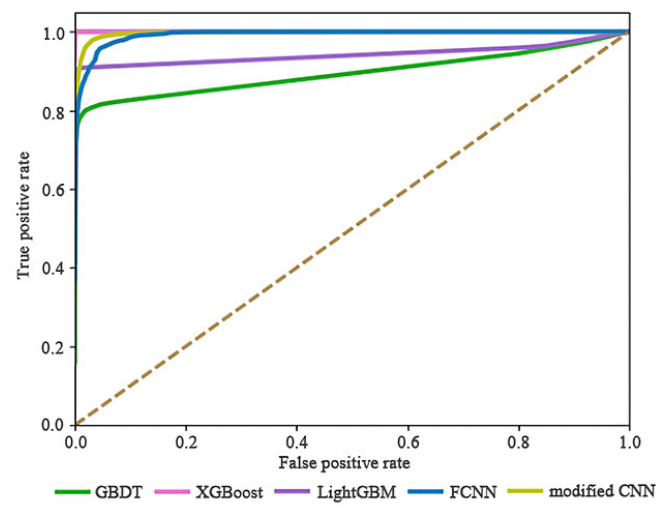 Applsci 11 05410 g006 550