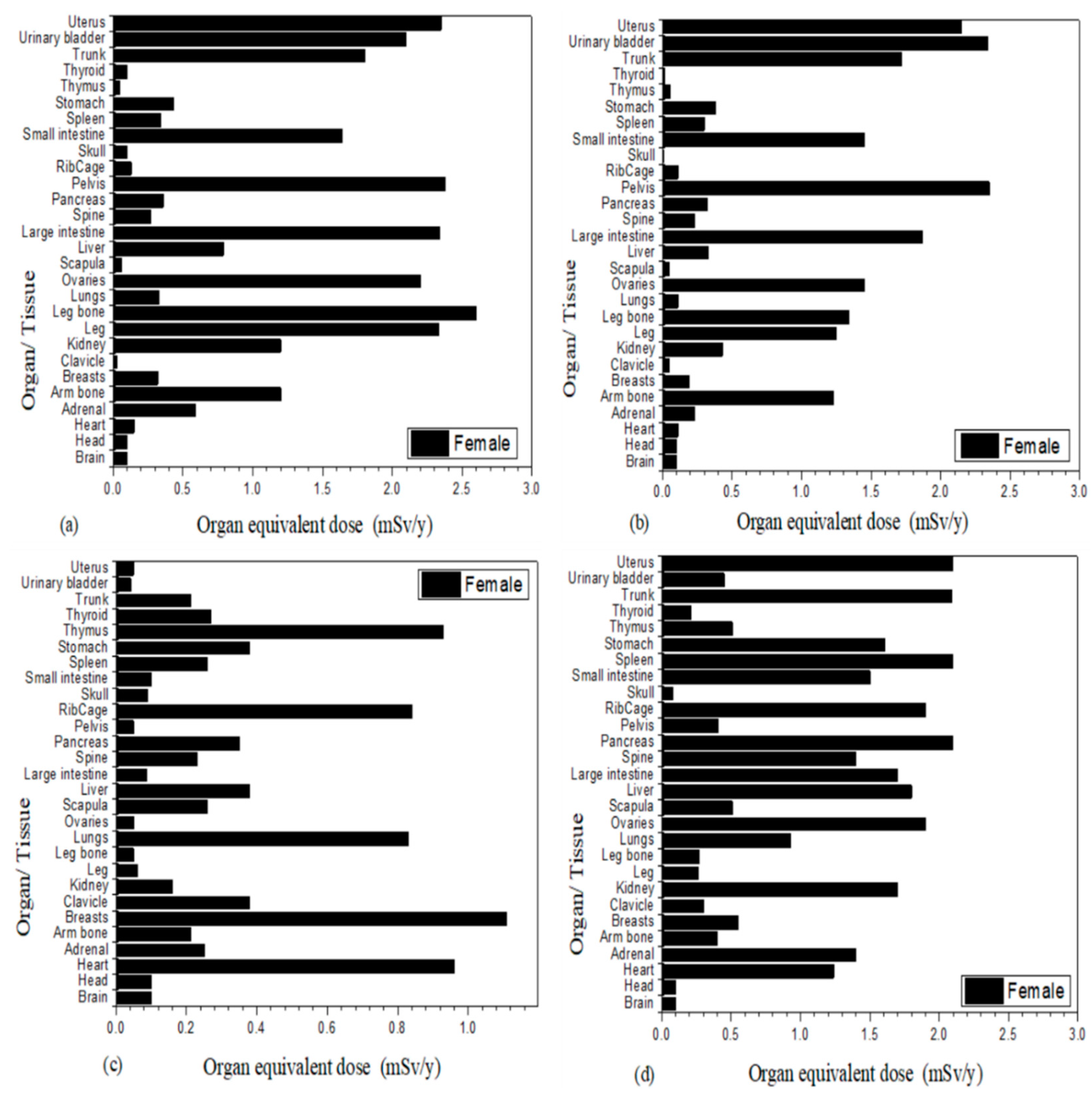 Applsci 11 05412 g003 550