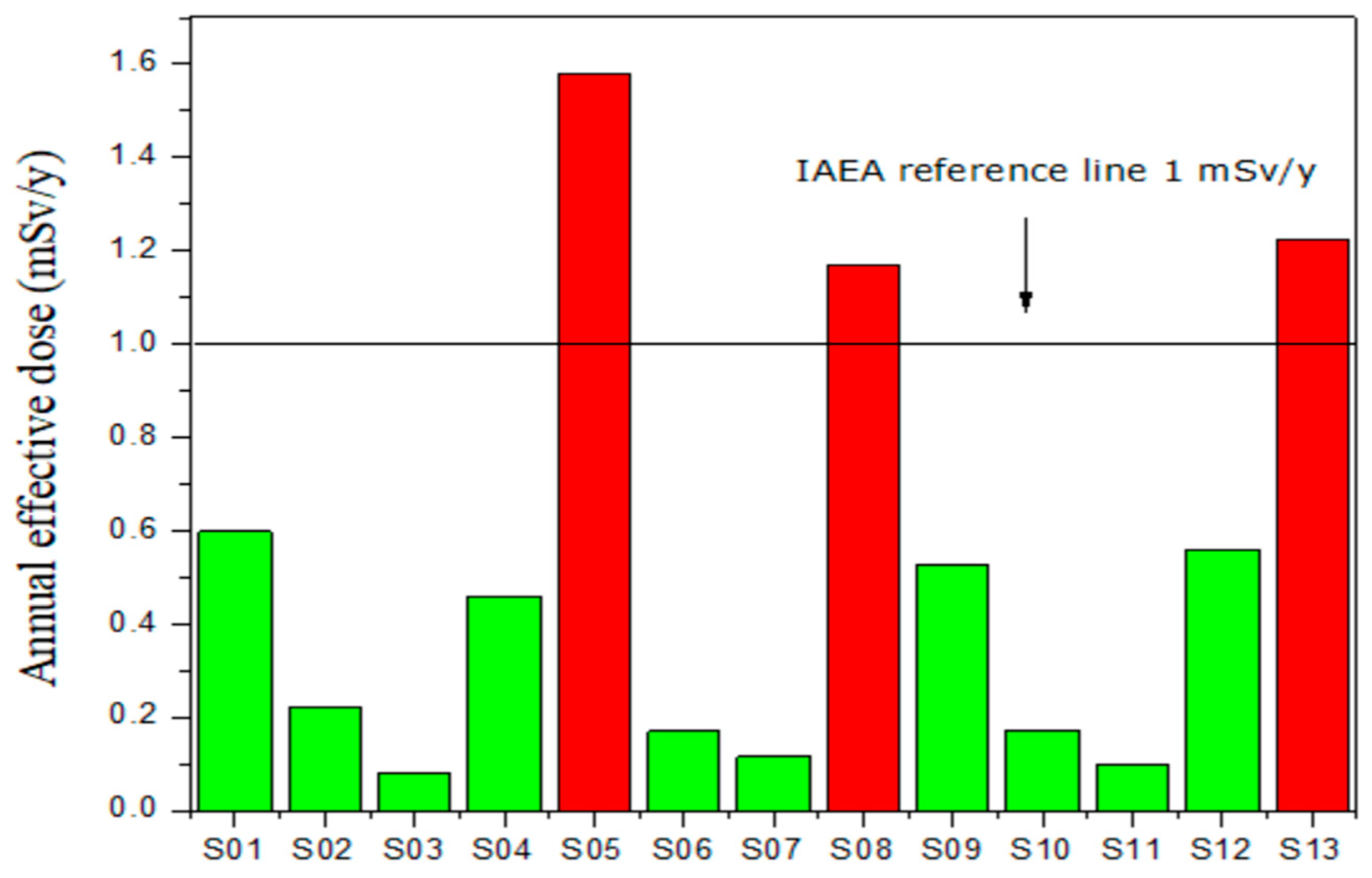 Applsci 11 05412 g004 550