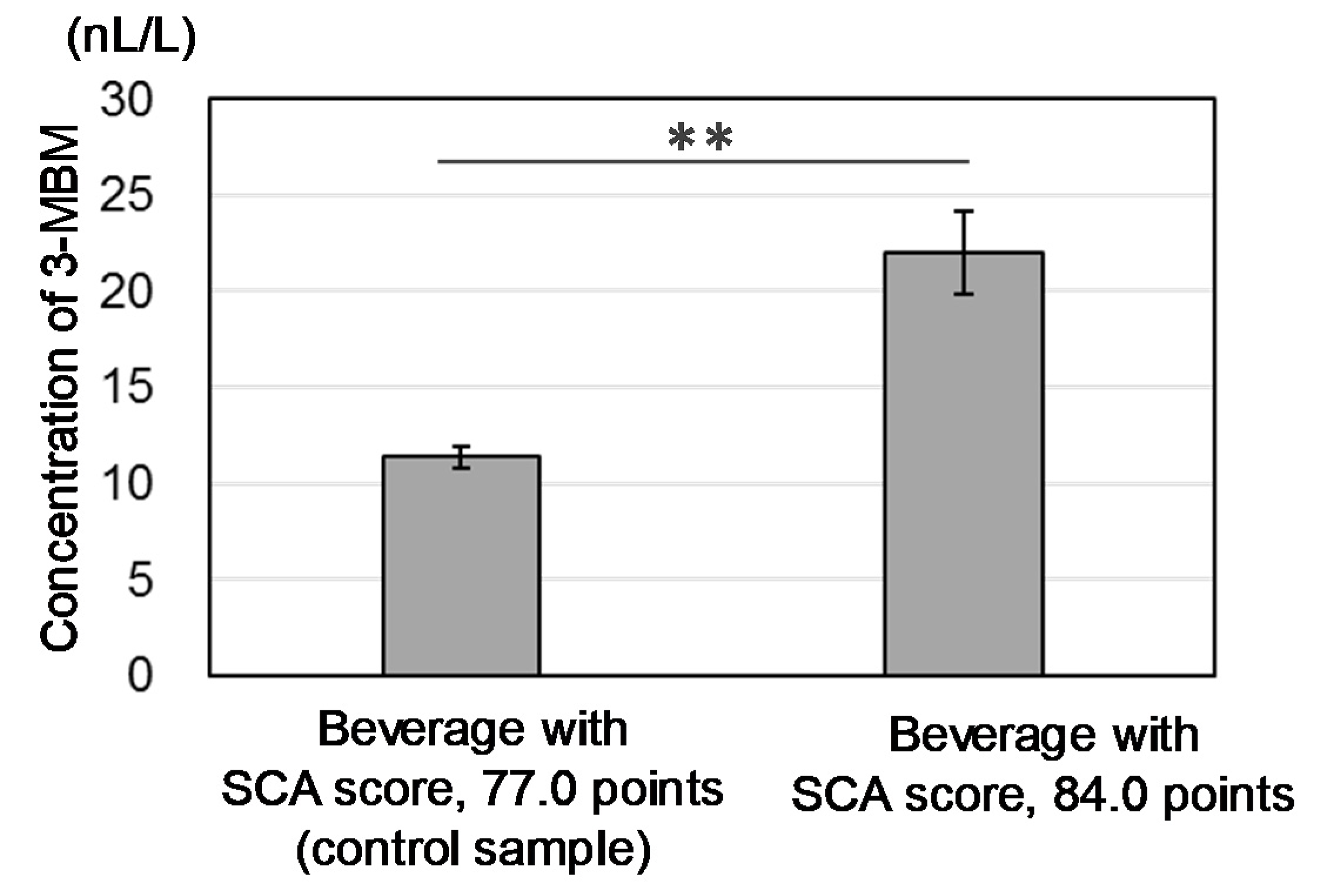 Applsci 11 05413 g002