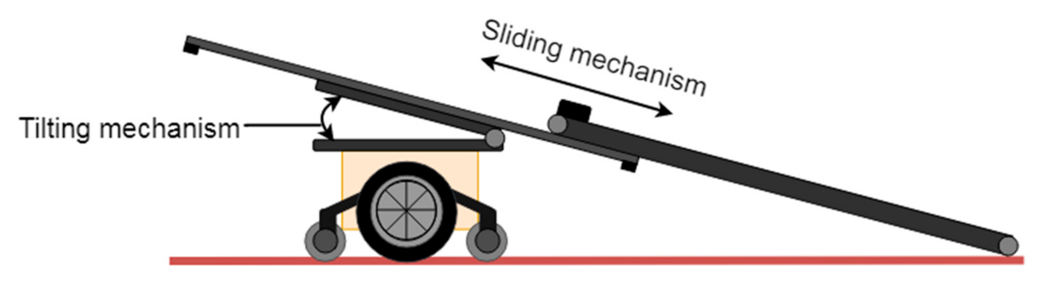 Applsci 11 05414 g005 Applsci 11 05414 g005