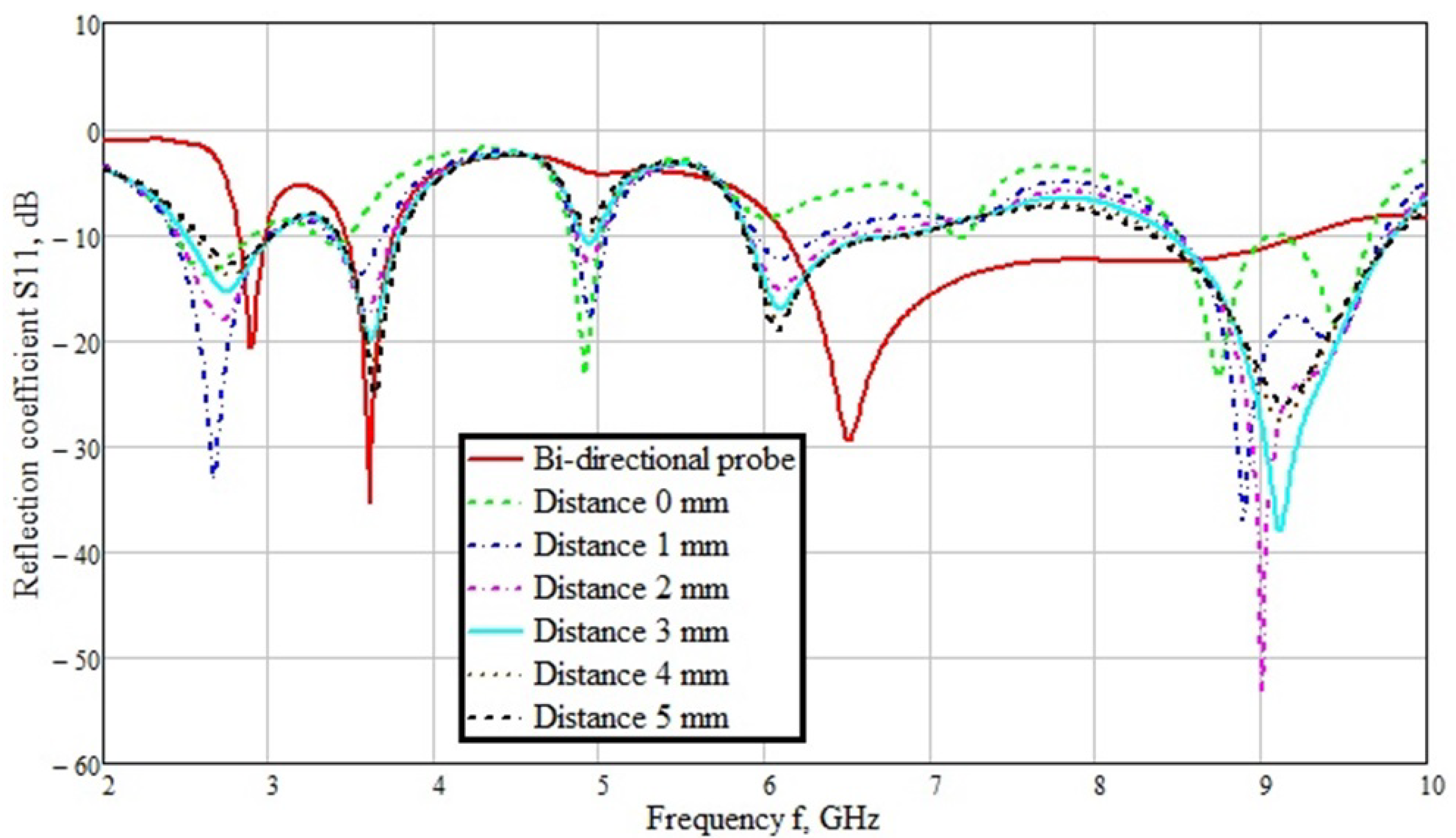Applsci 11 05415 g006