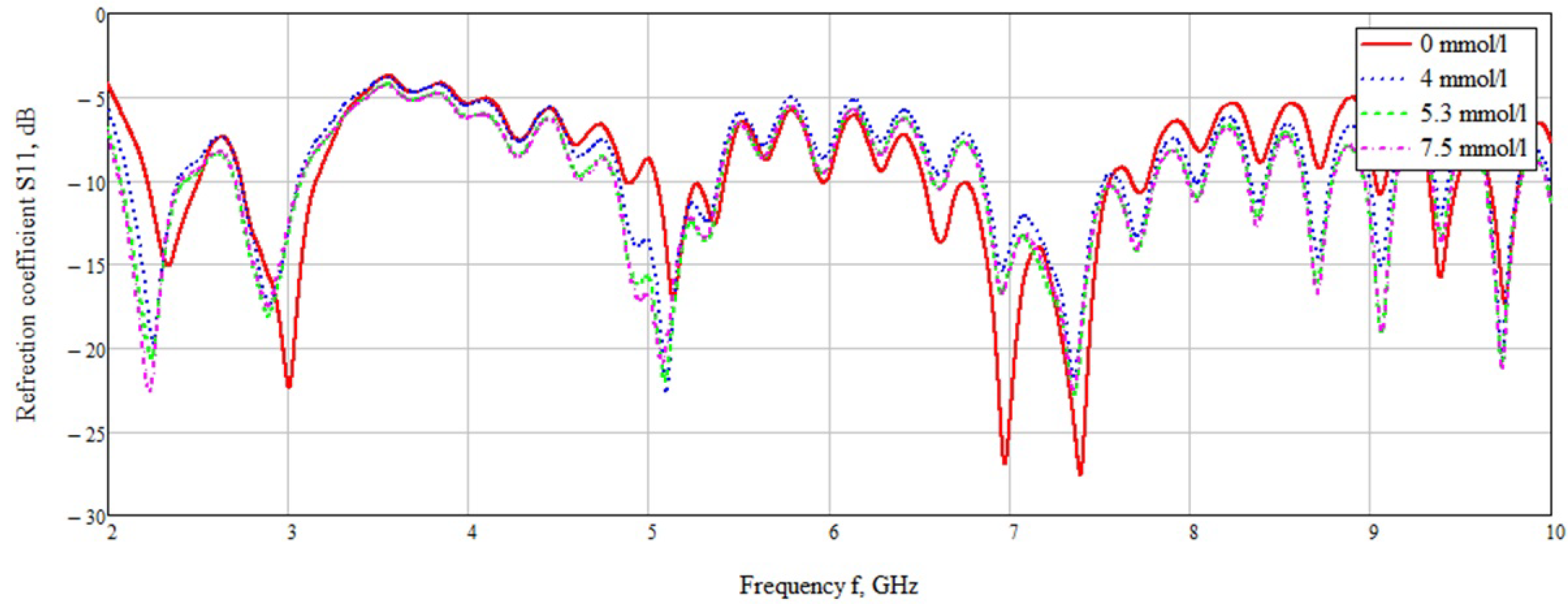Applsci 11 05415 g013