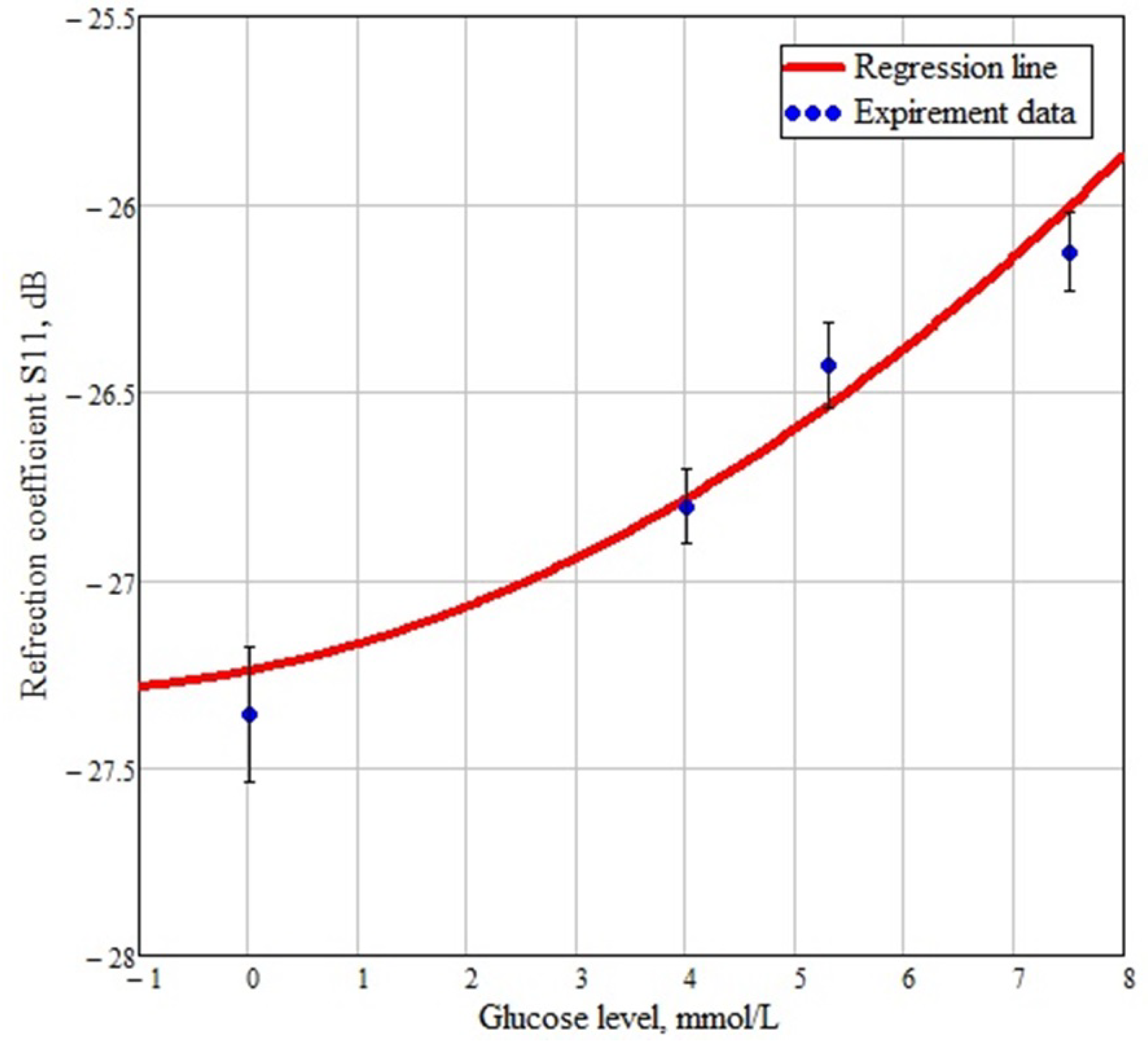 Applsci 11 05415 g018